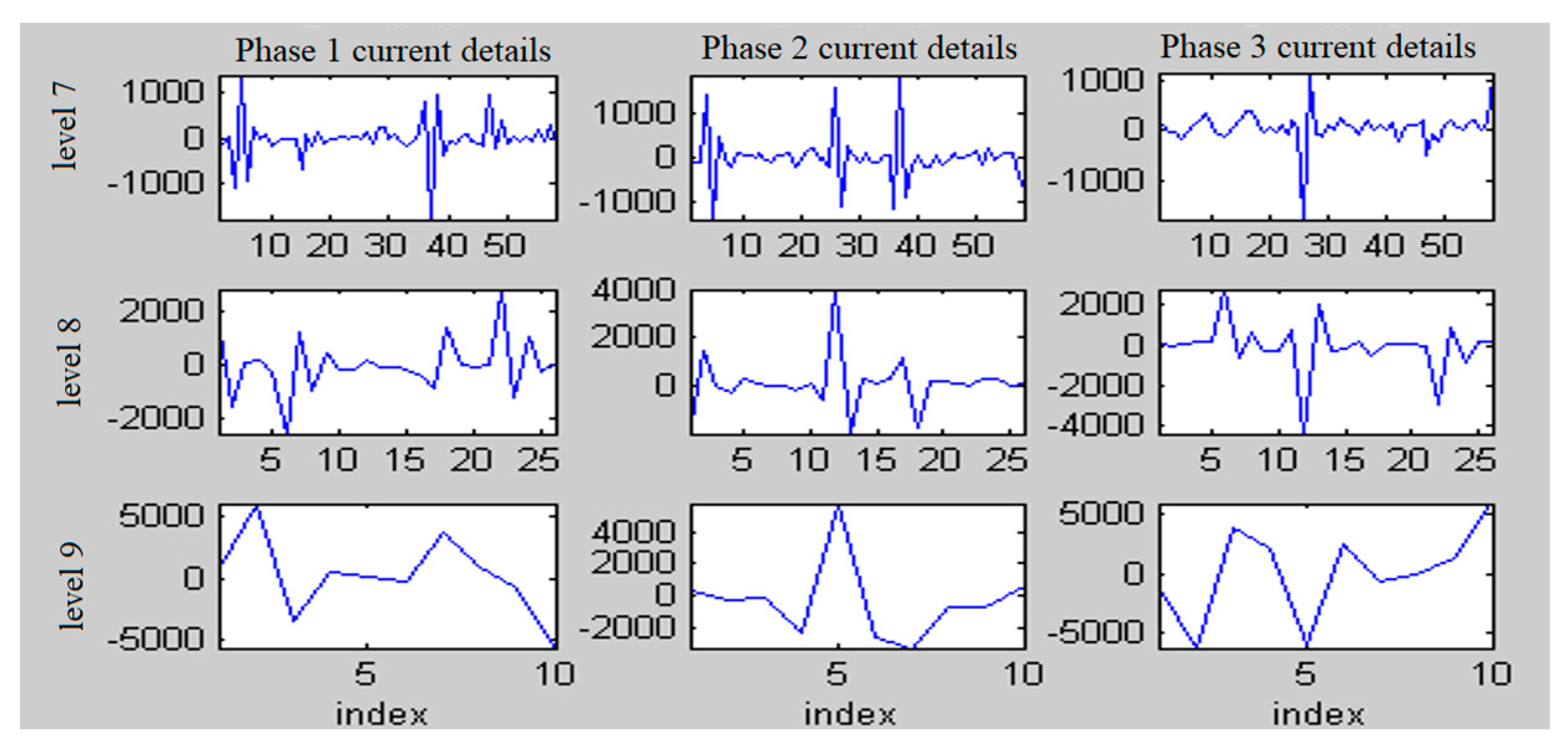 Energies 15 05130 g018