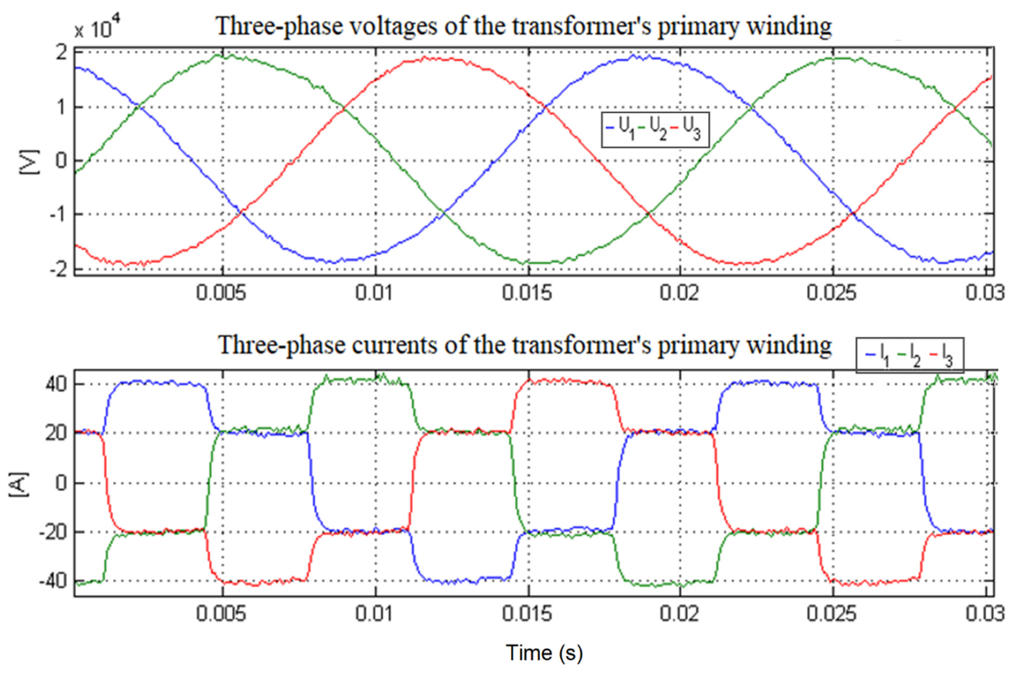 Energies 15 05130 g020