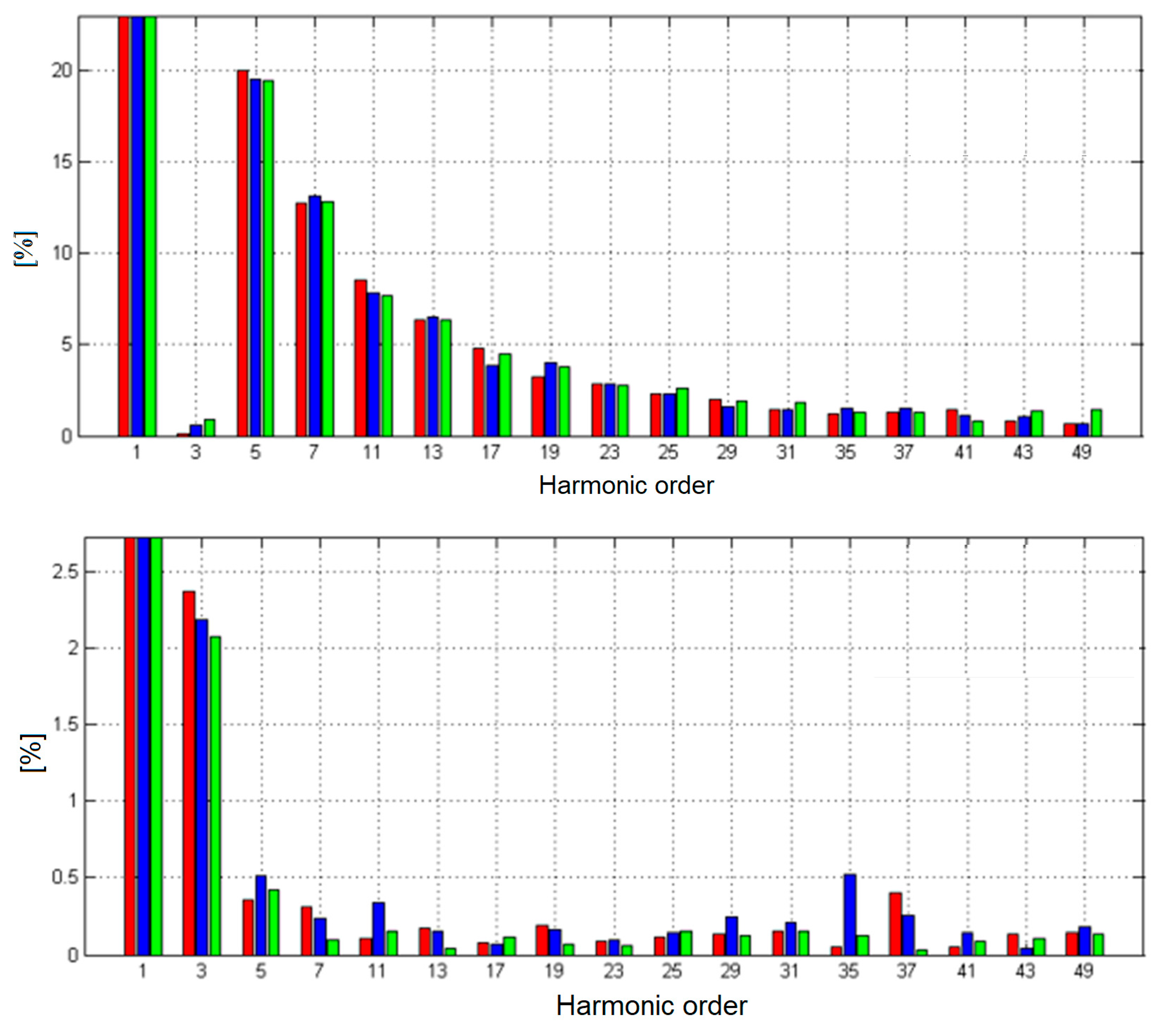 Energies 15 05130 g021