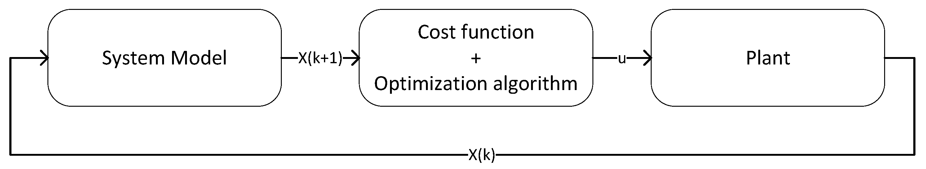 Energies 15 05131 g001 550