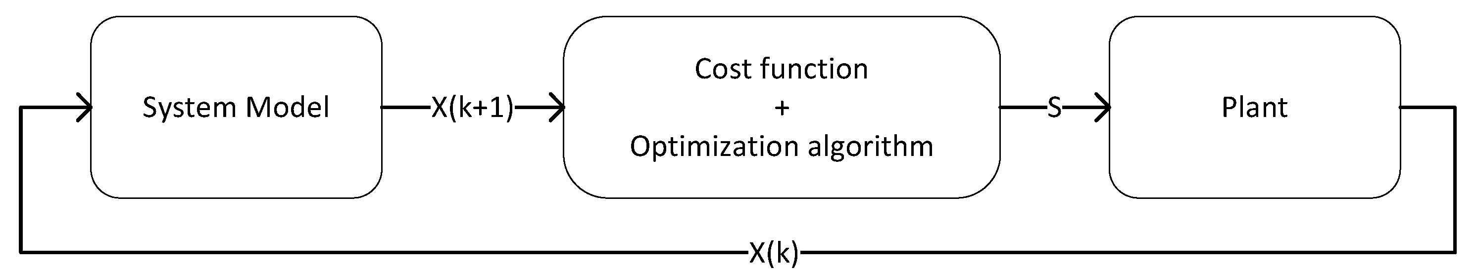 Energies 15 05131 g004 550