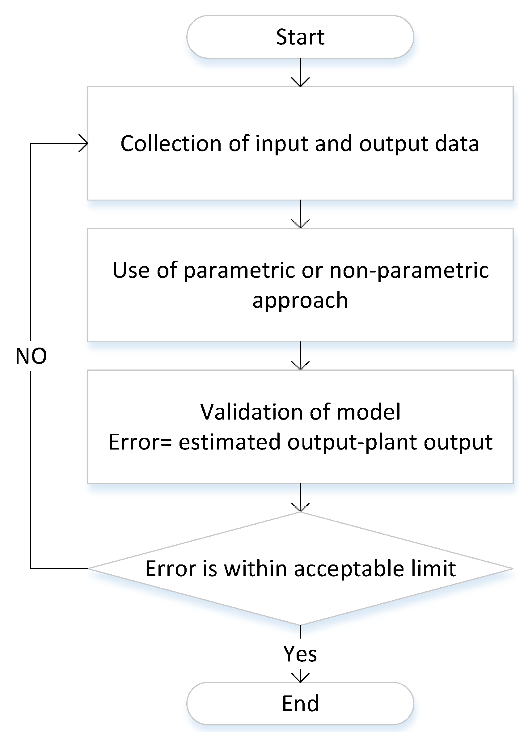 Energies 15 05131 g006 550