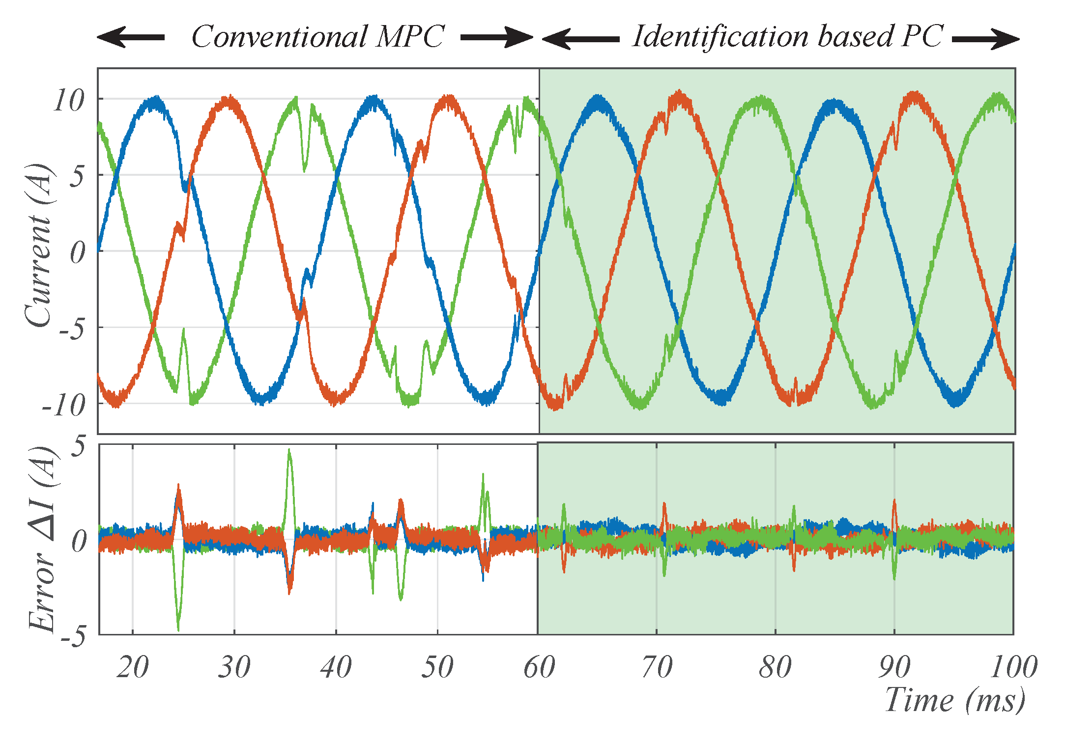 Energies 15 05131 g011 550