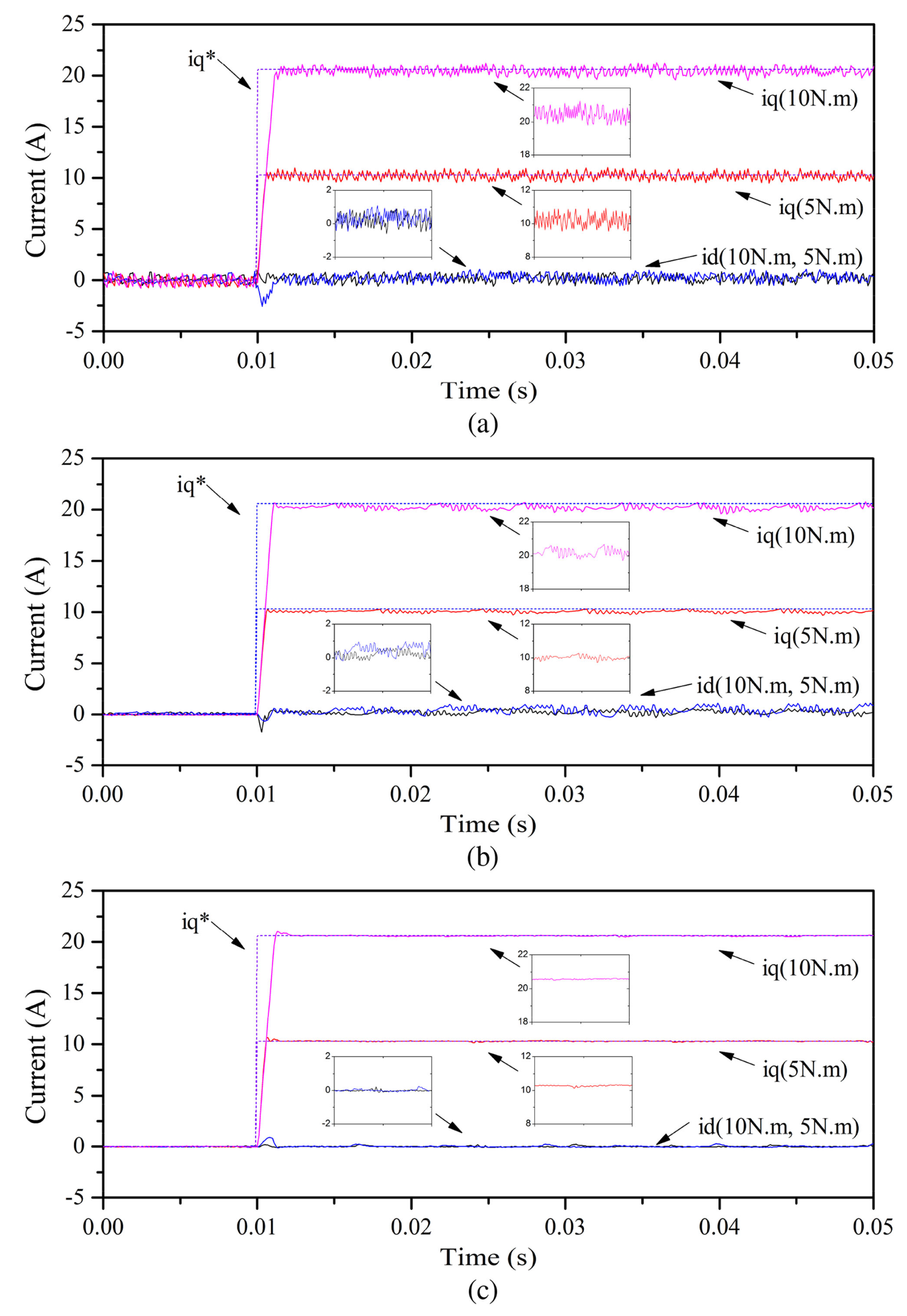 Energies 15 05131 g015 550