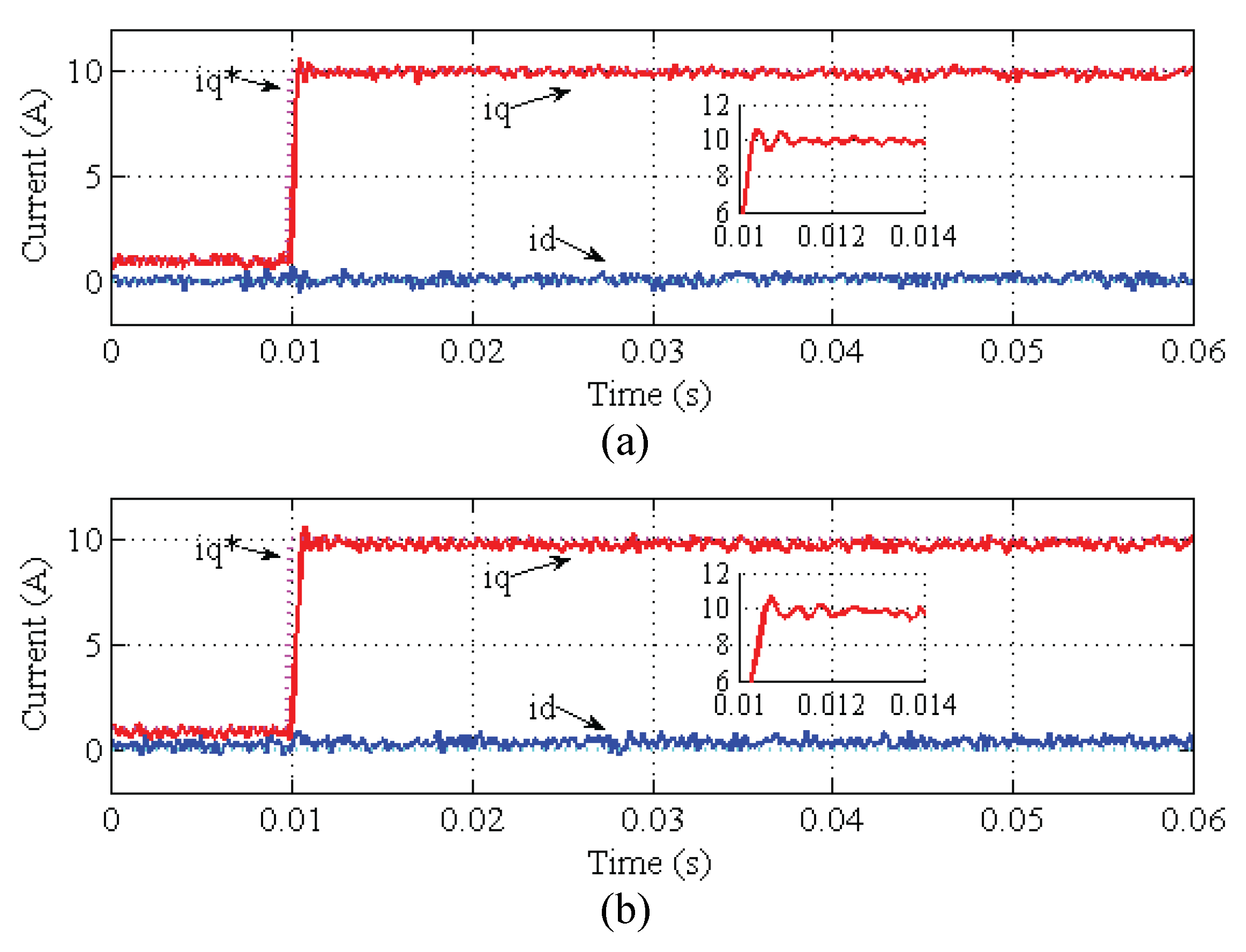 Energies 15 05131 g016 550