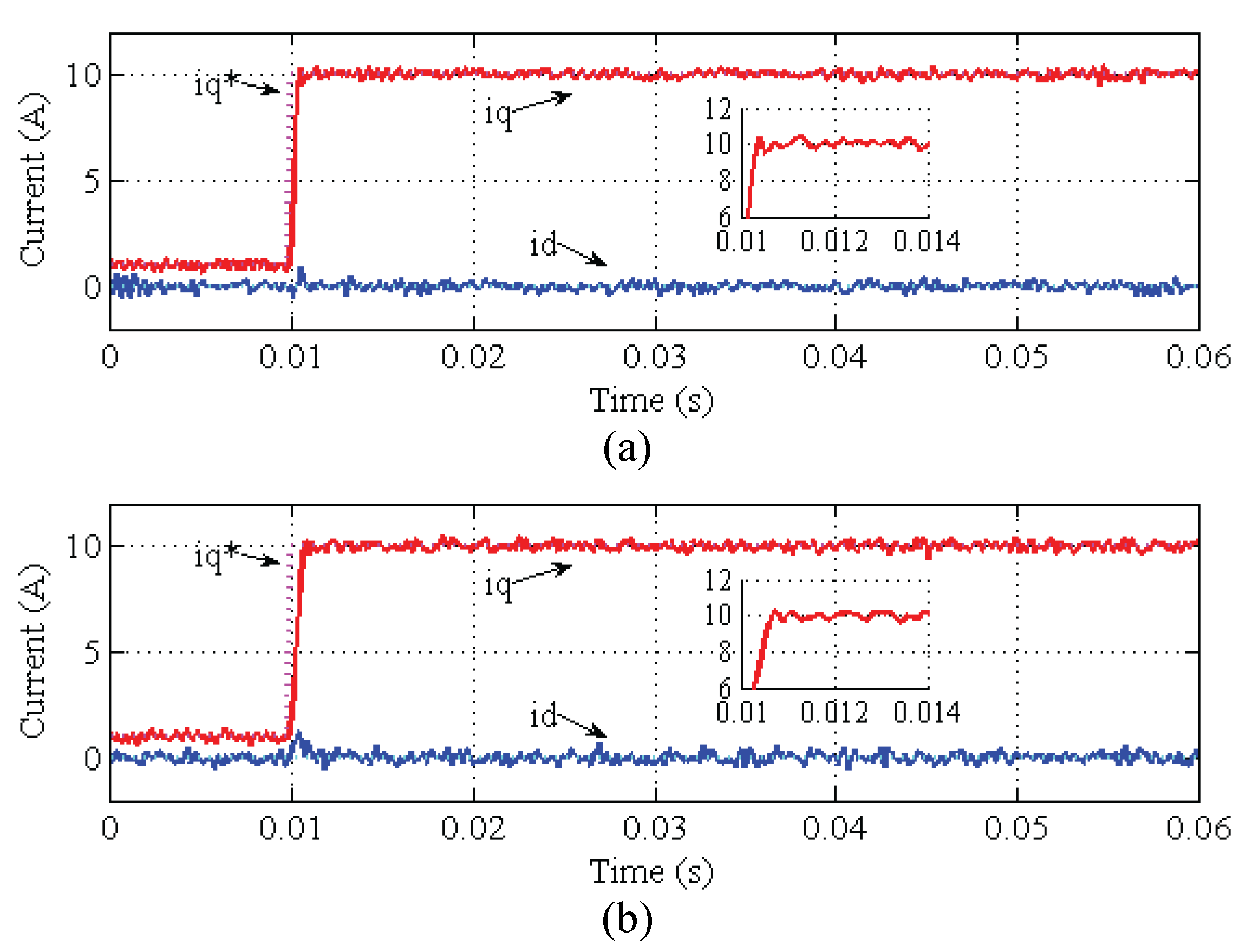 Energies 15 05131 g017 550