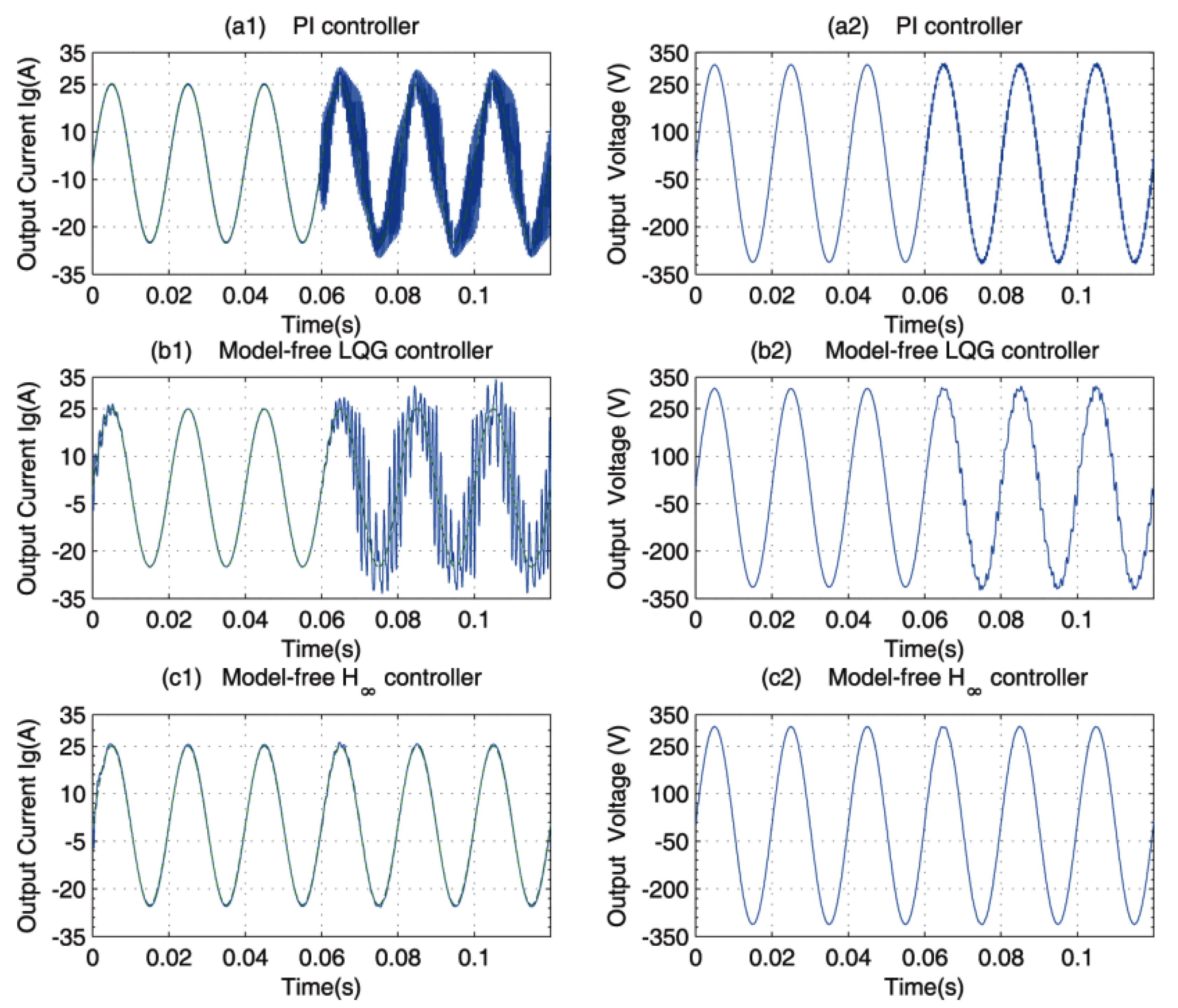 Energies 15 05131 g021 550
