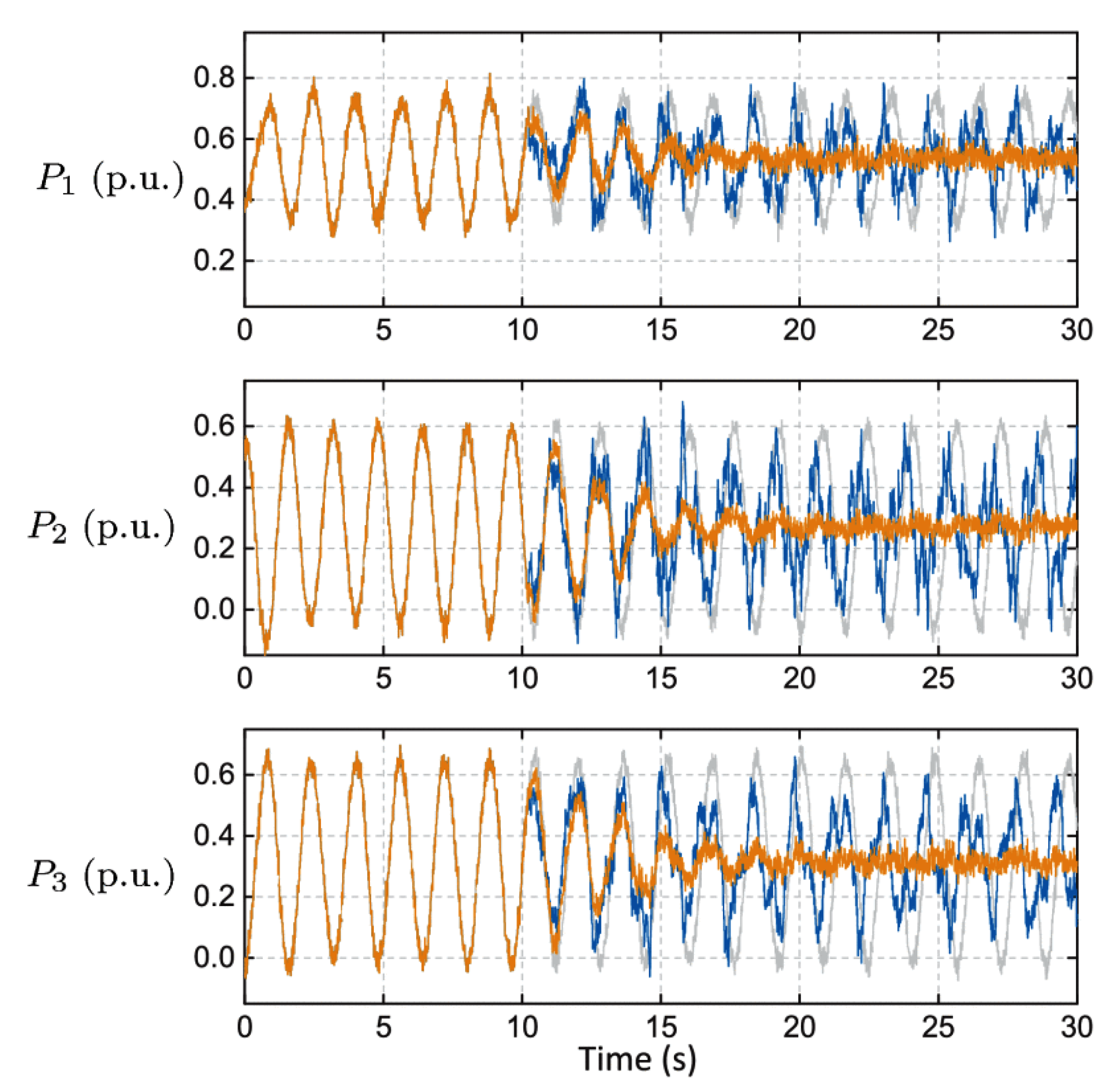 Energies 15 05131 g022 550