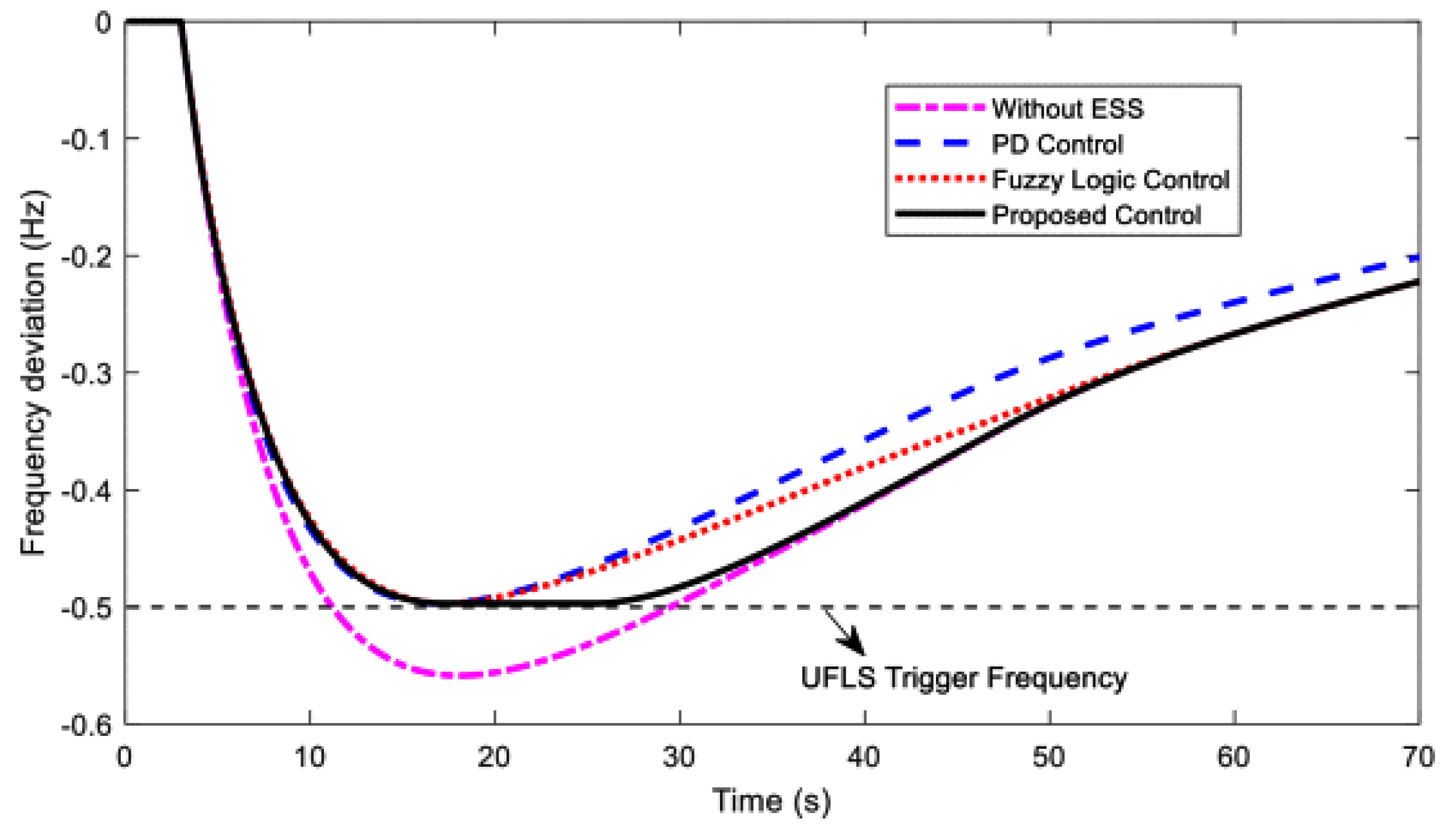 Energies 15 05131 g024 550