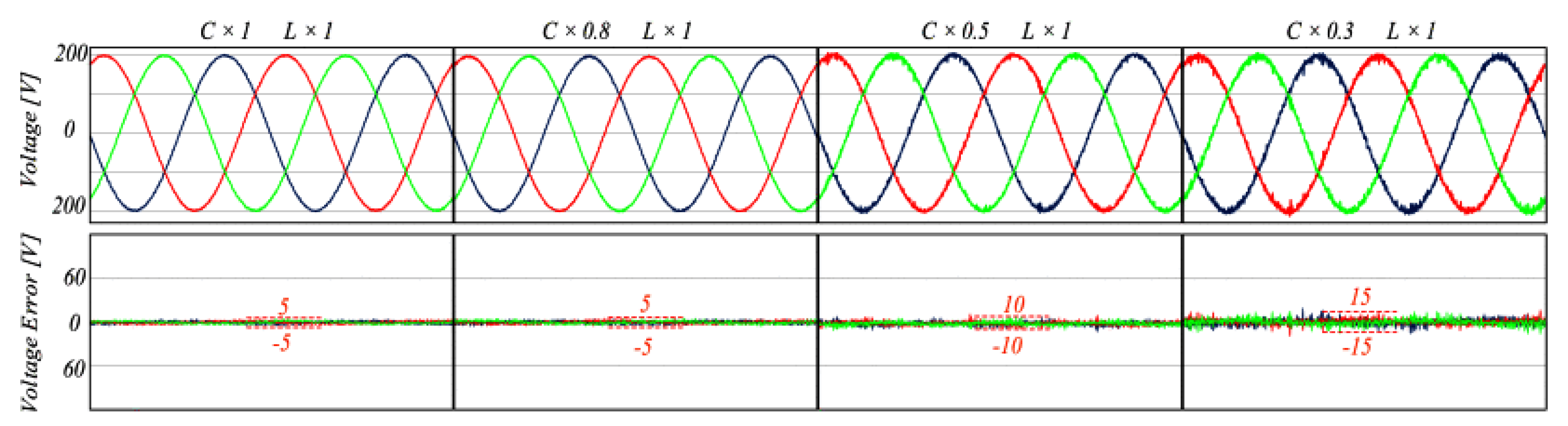 Energies 15 05131 g026 550