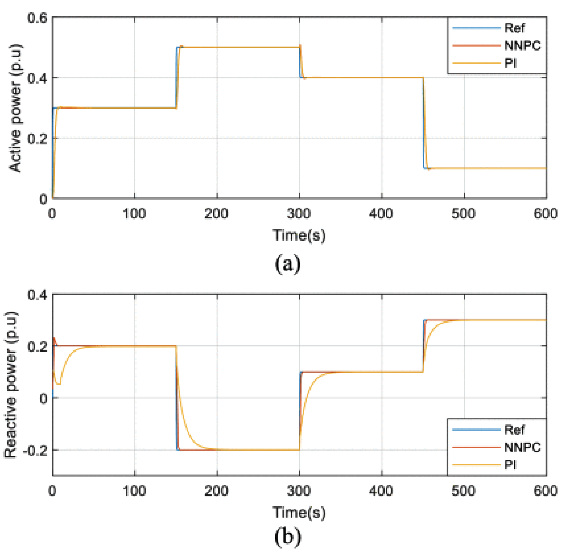 Energies 15 05131 g029a 550