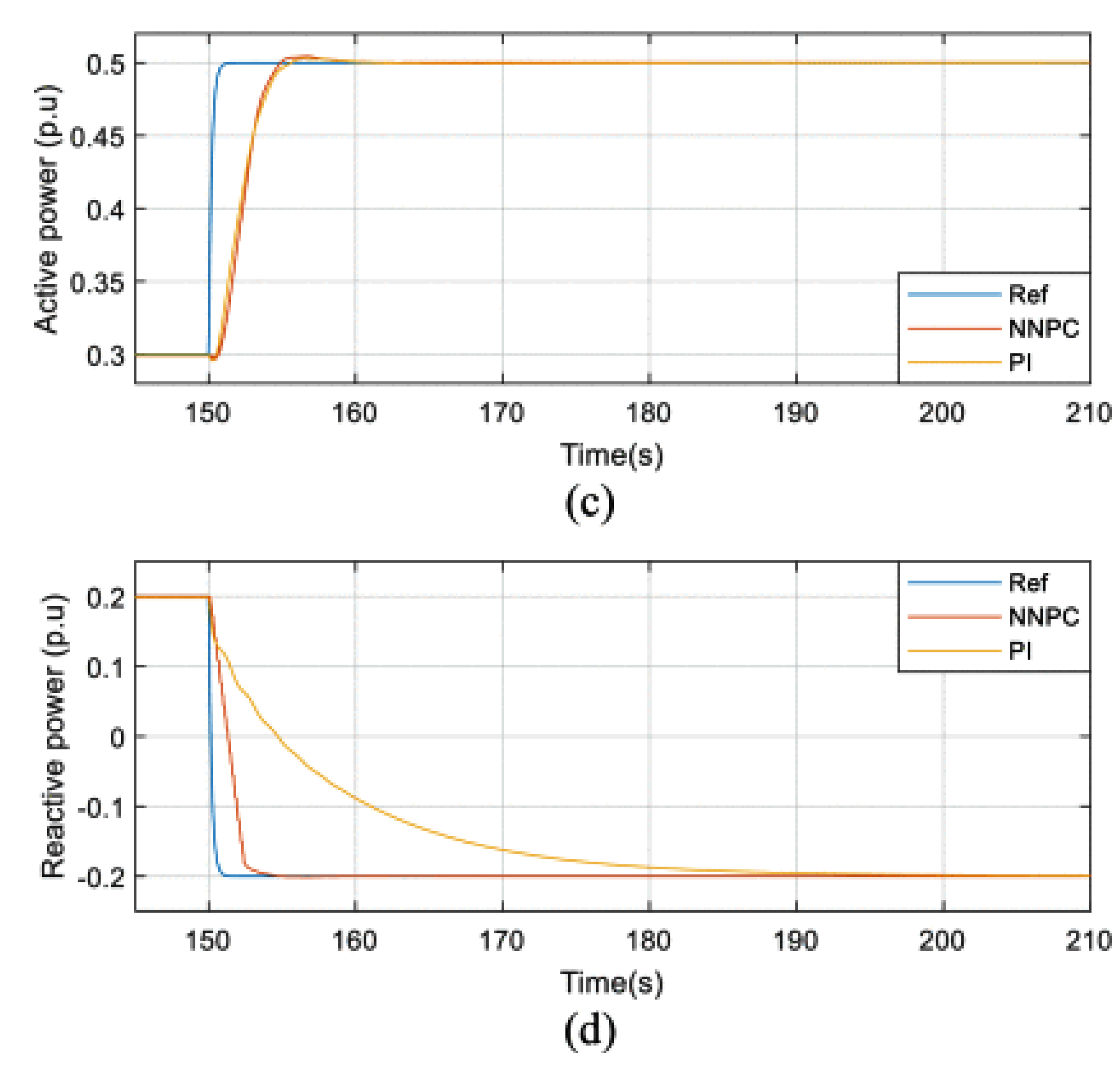 Energies 15 05131 g029b 550
