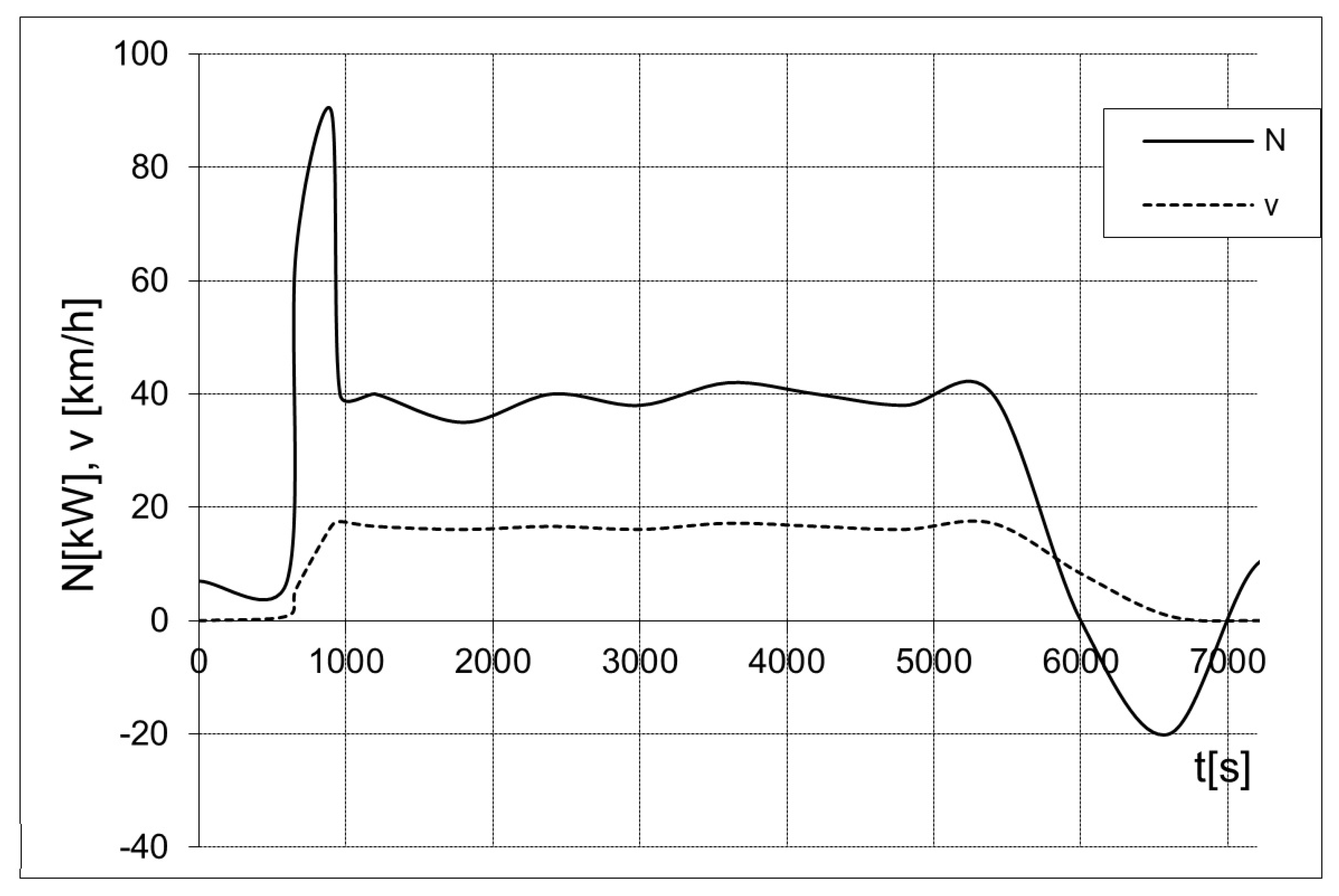 Energies 15 05132 g001 550