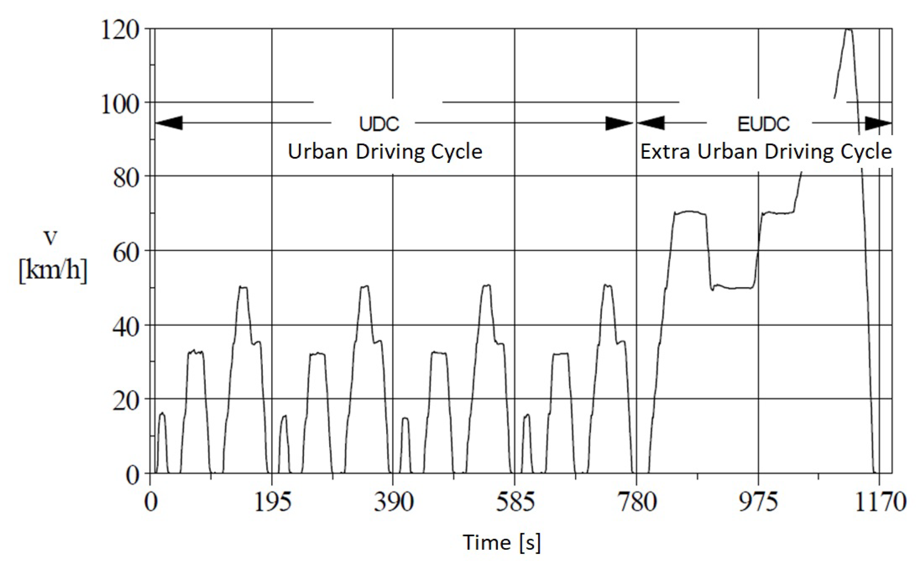 Energies 15 05132 g002 550
