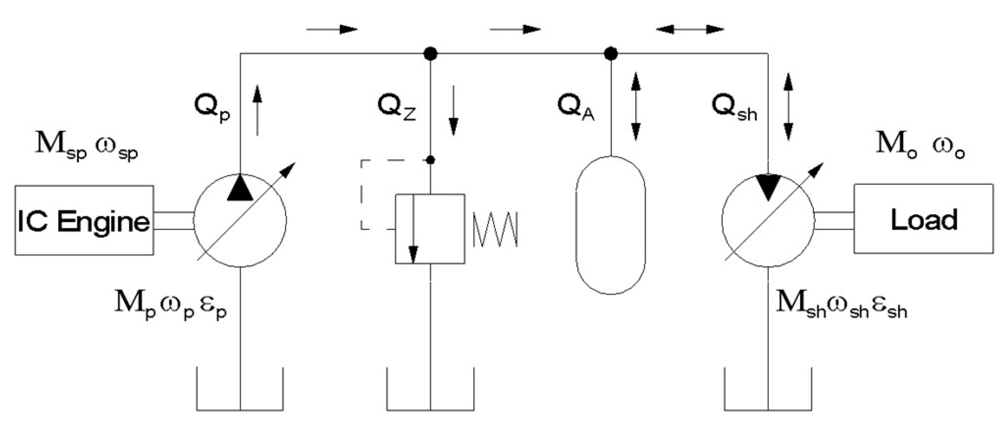 Energies 15 05132 g005 550