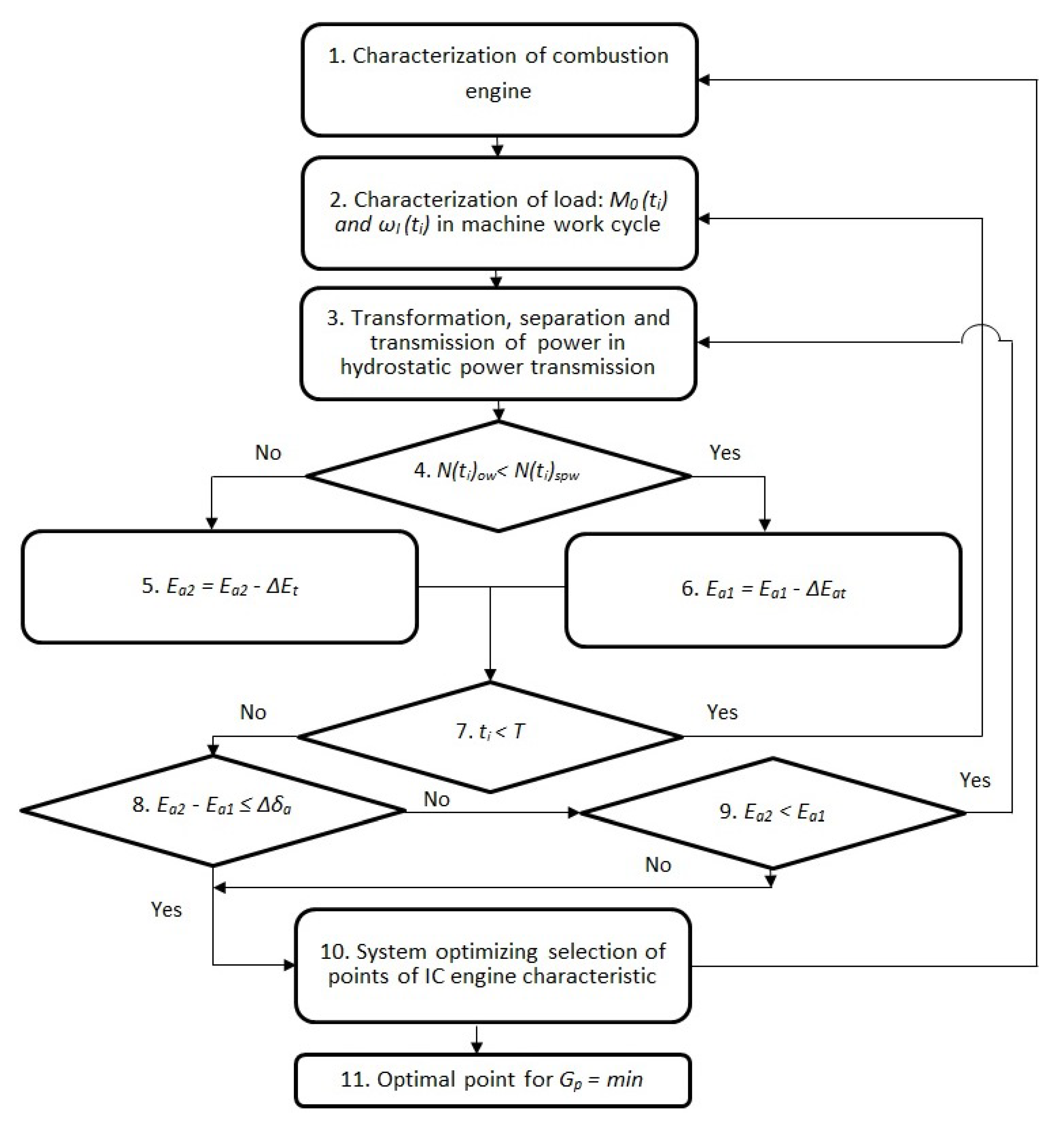 Energies 15 05132 g006 550