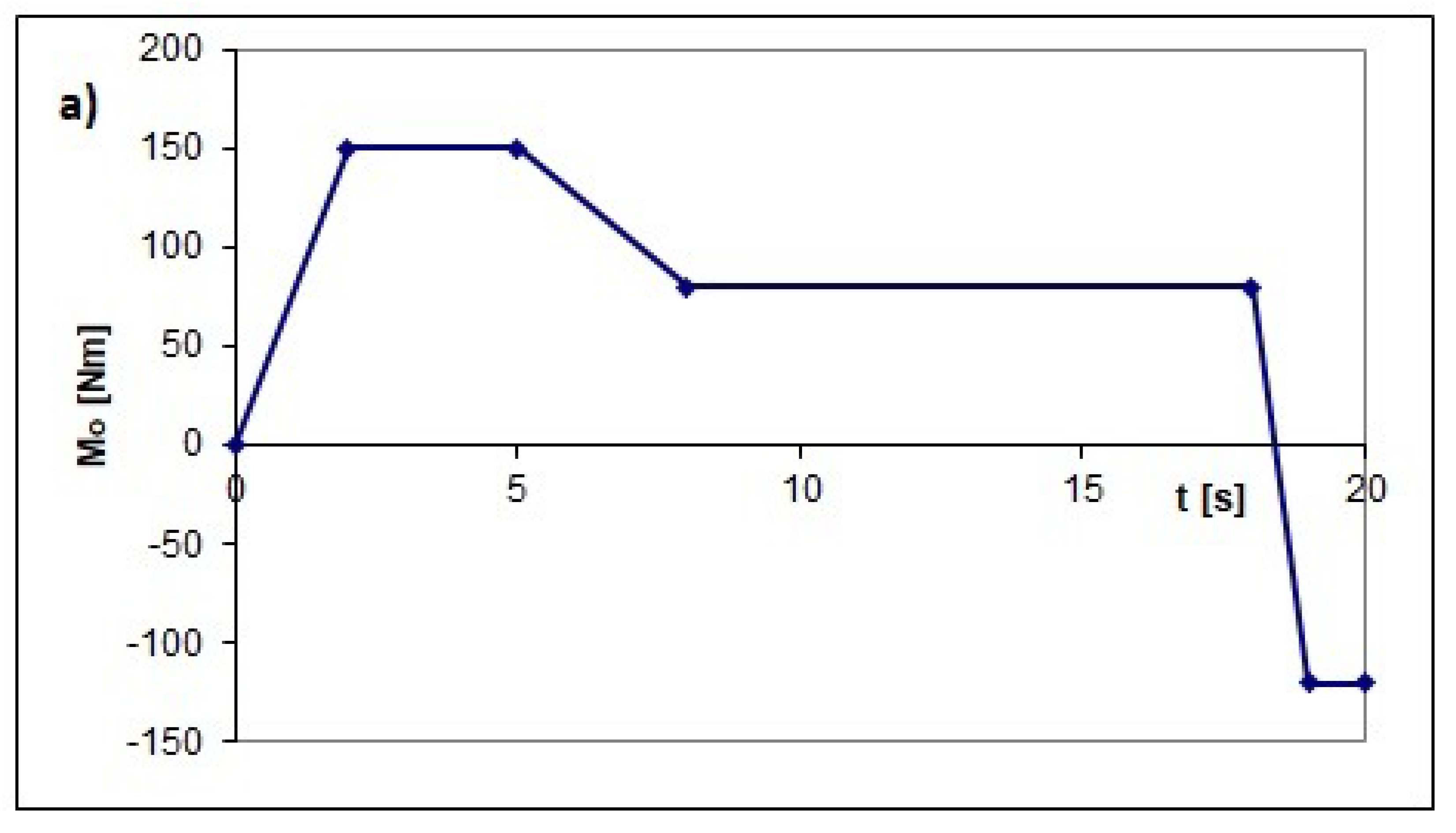 Energies 15 05132 g007a 550