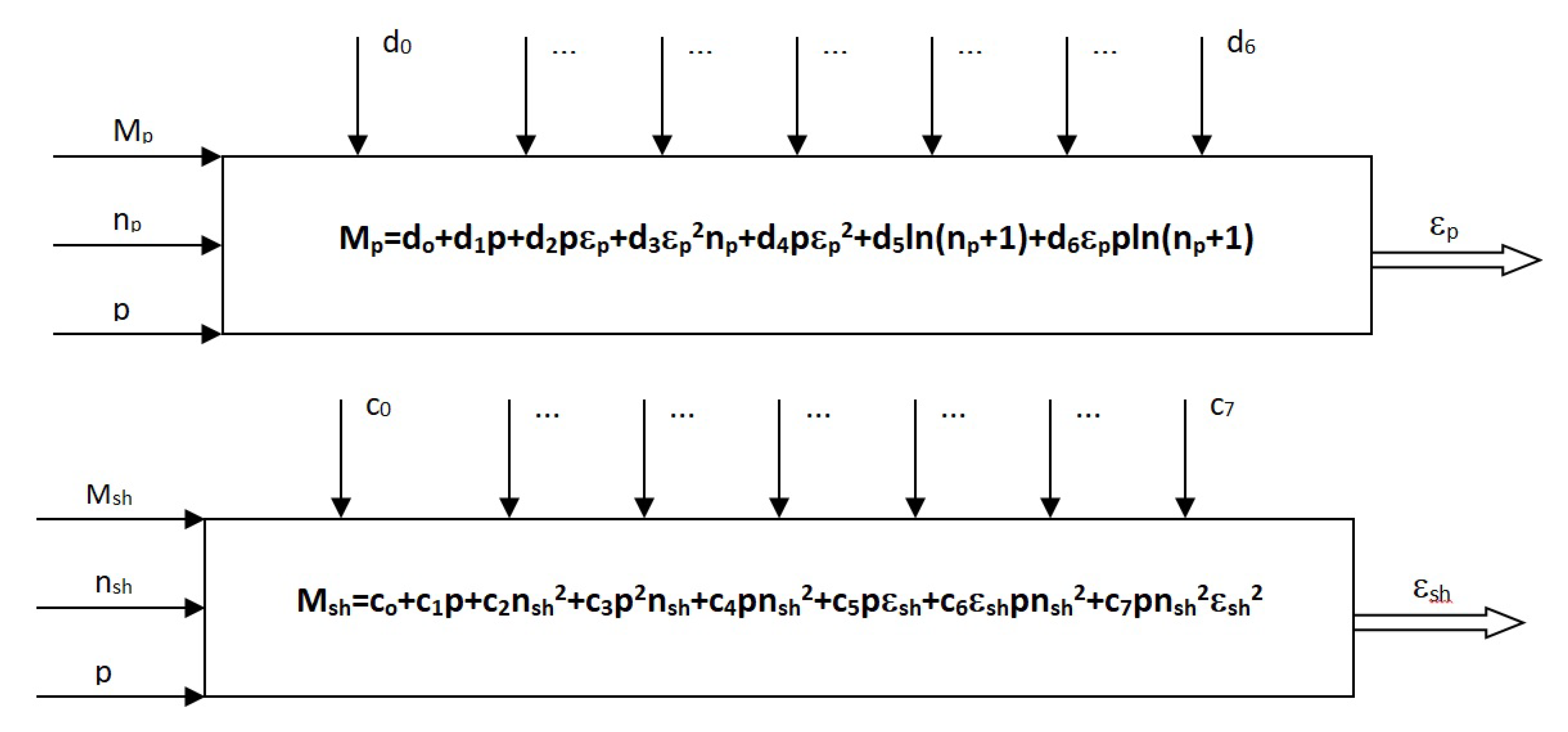 Energies 15 05132 g008 550