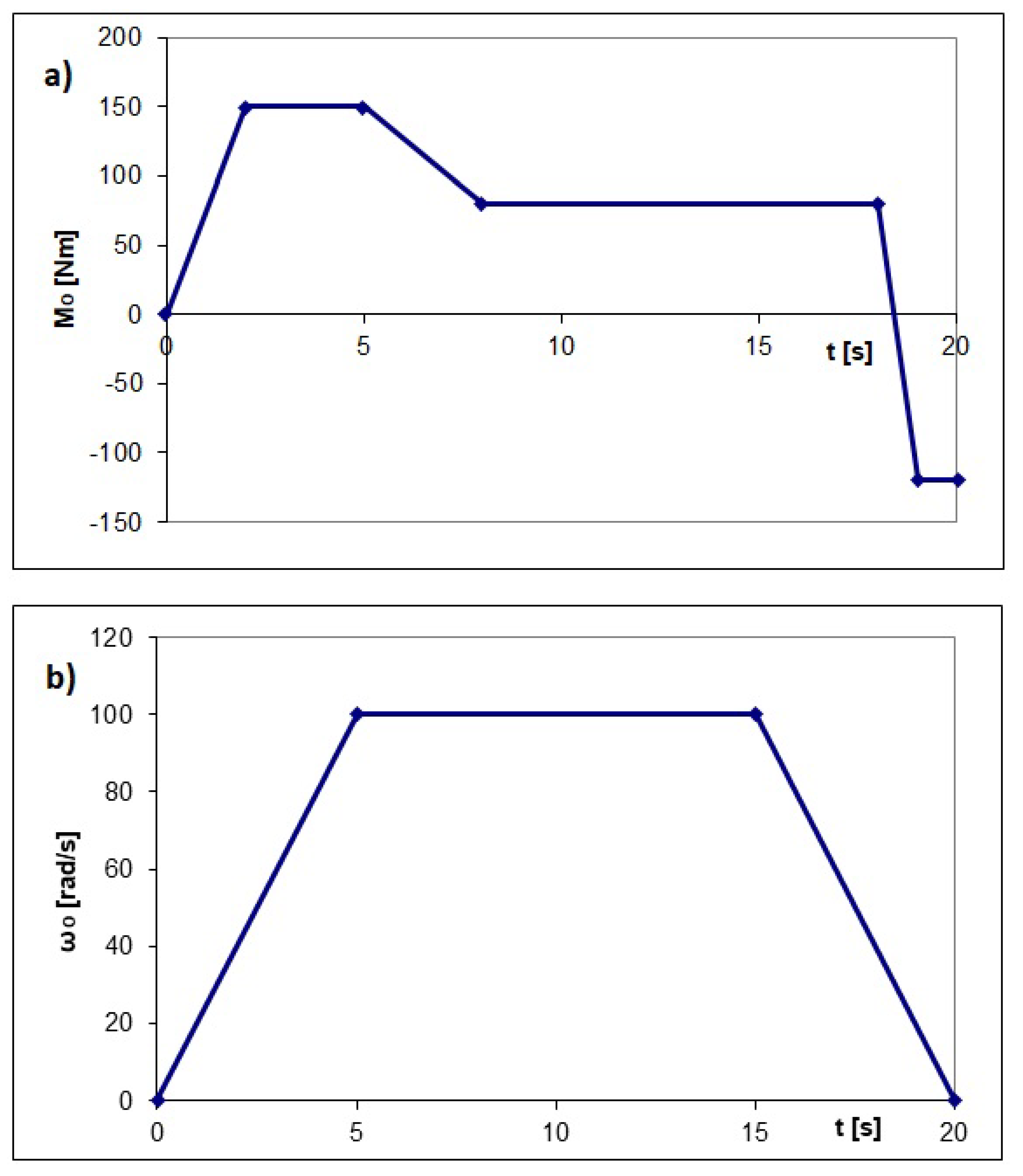 Energies 15 05132 g012 550