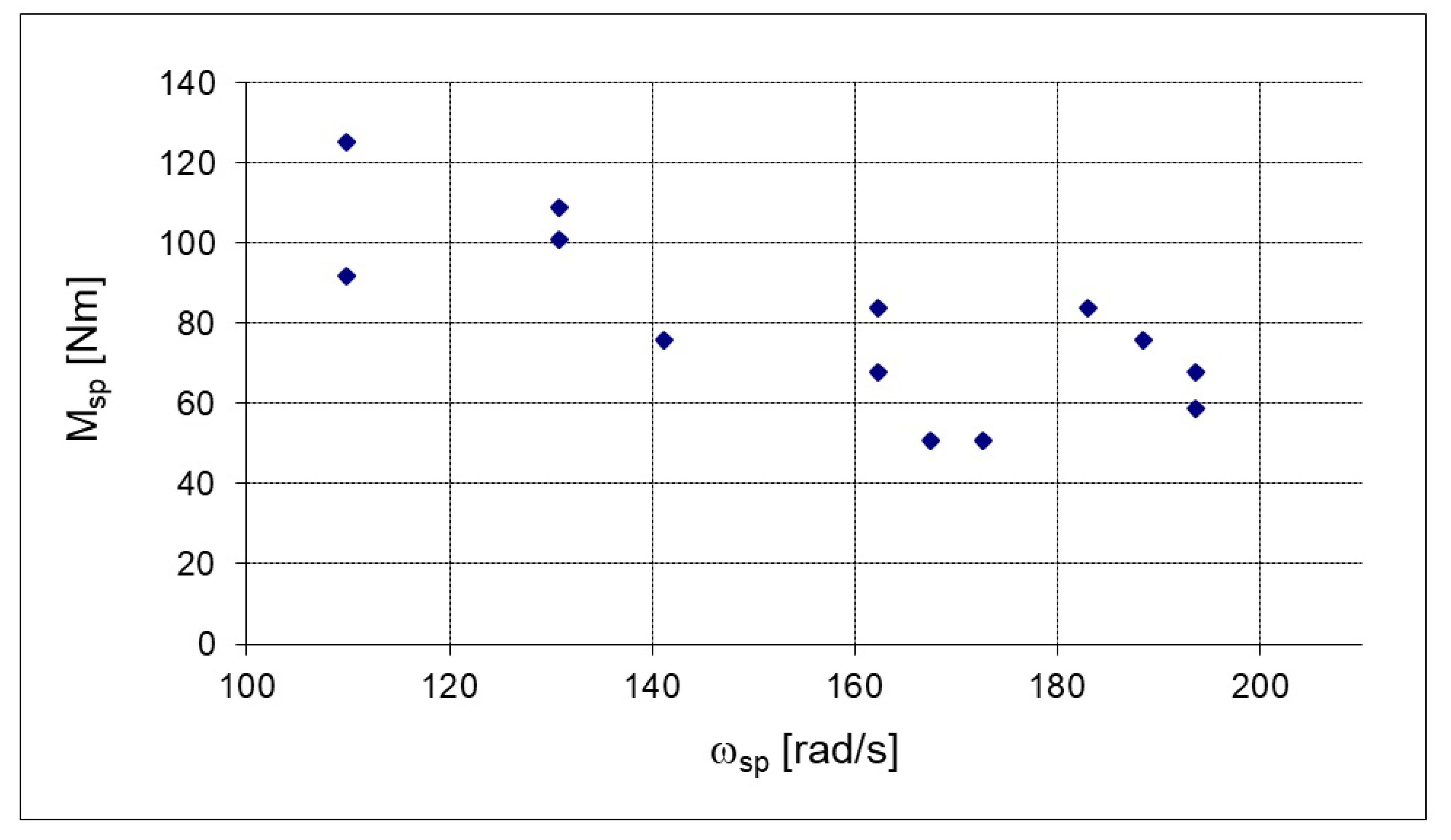 Energies 15 05132 g013 550