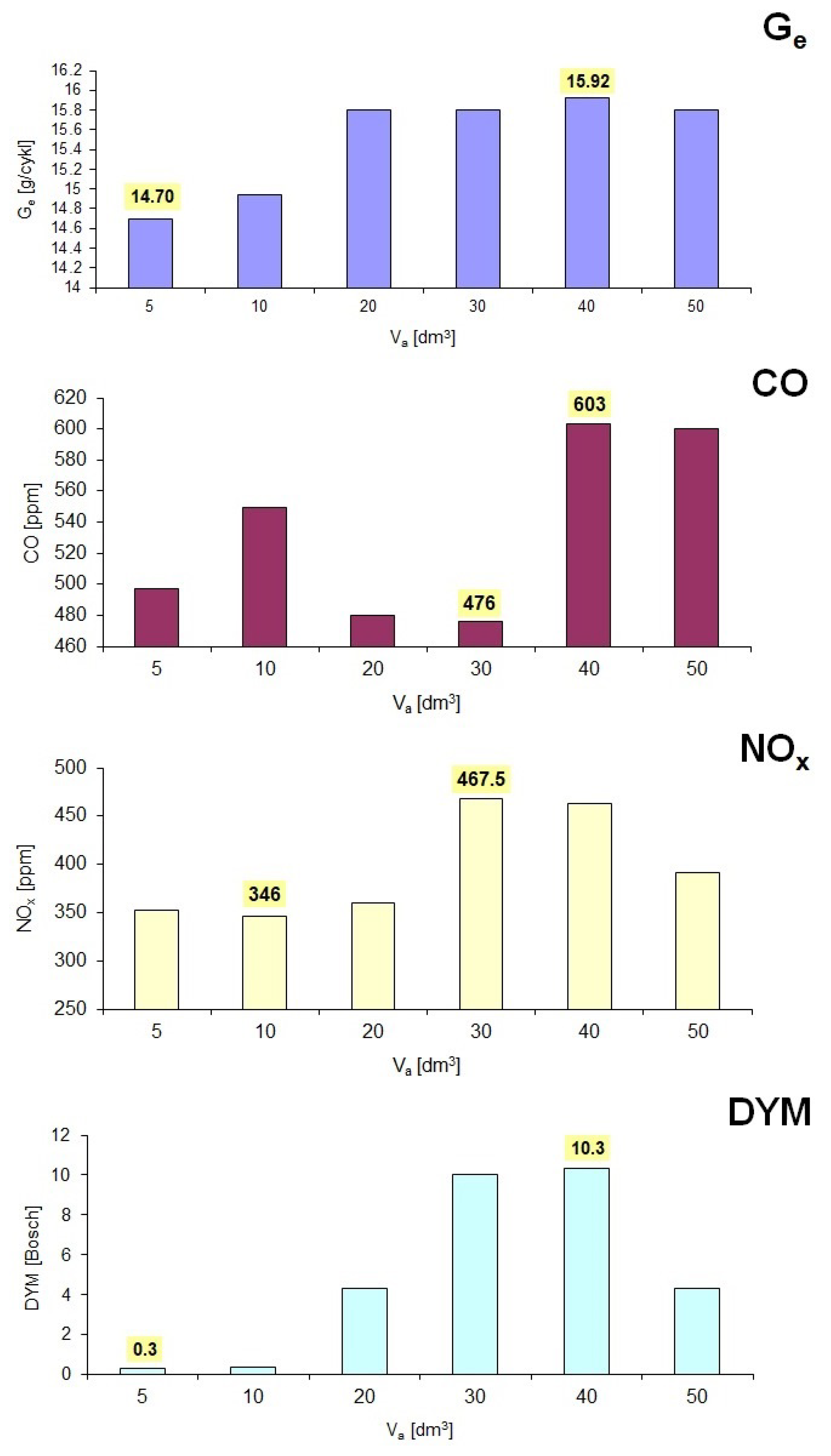 Energies 15 05132 g014 550
