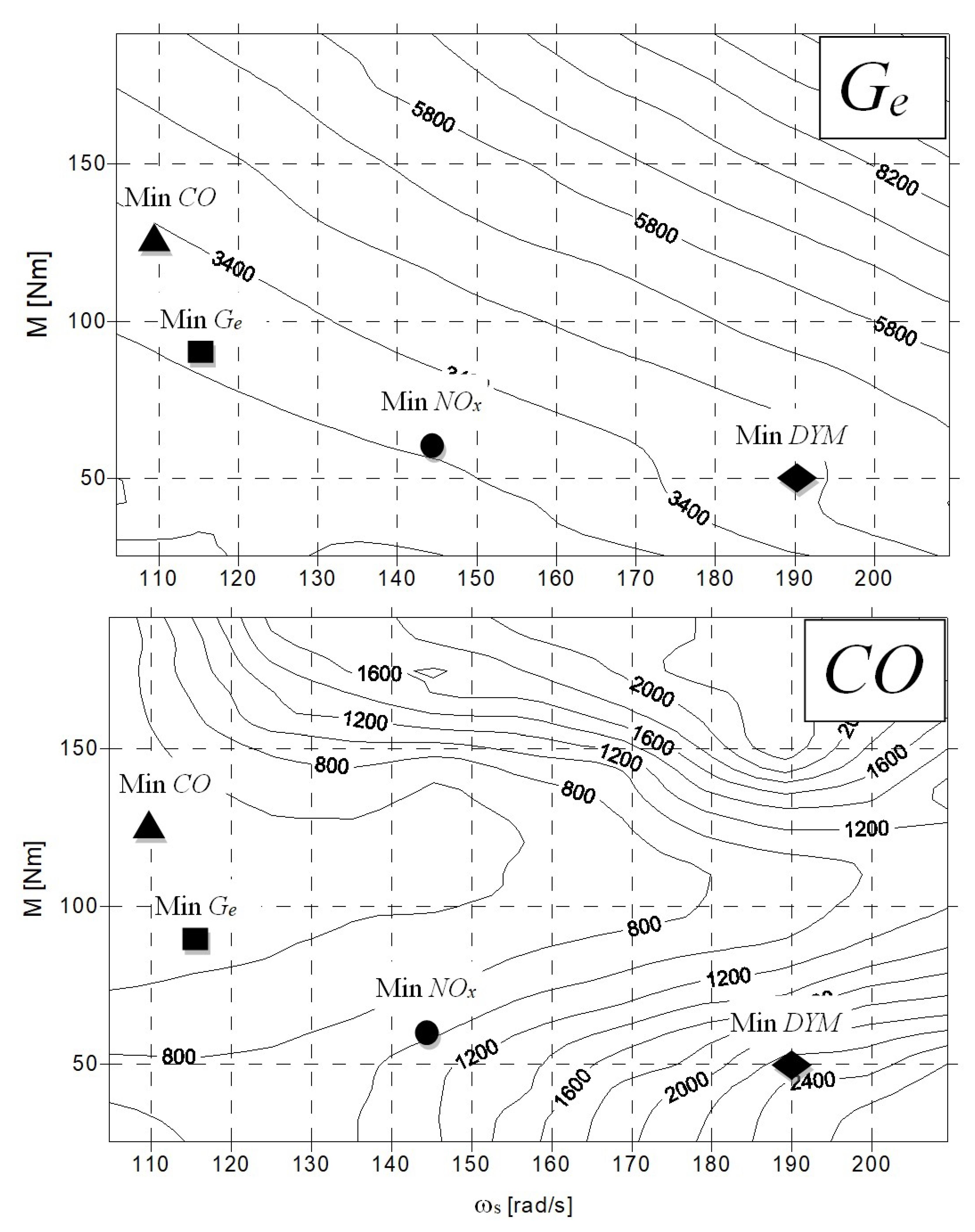 Energies 15 05132 g015 550