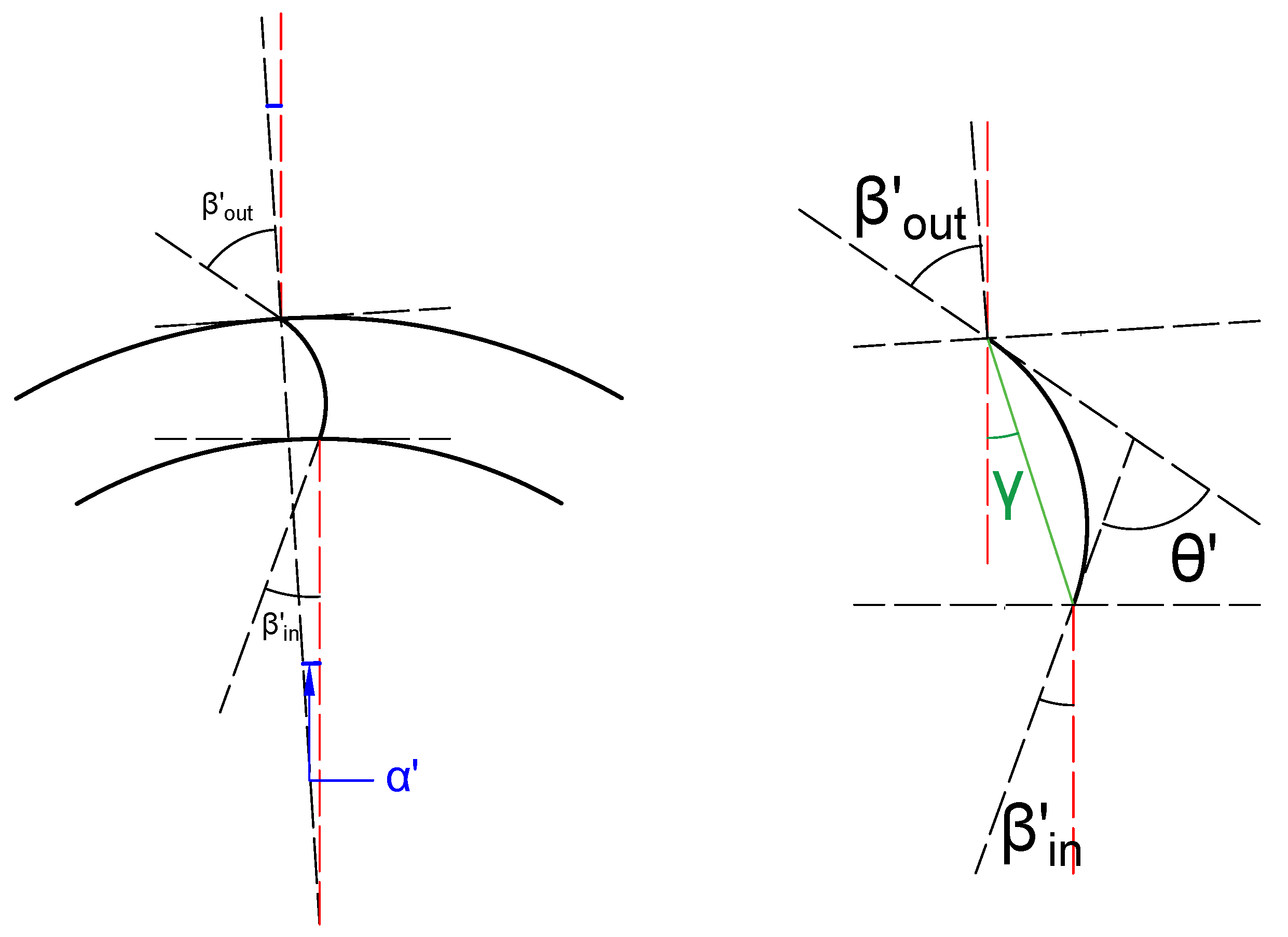 Energies 15 05134 g005