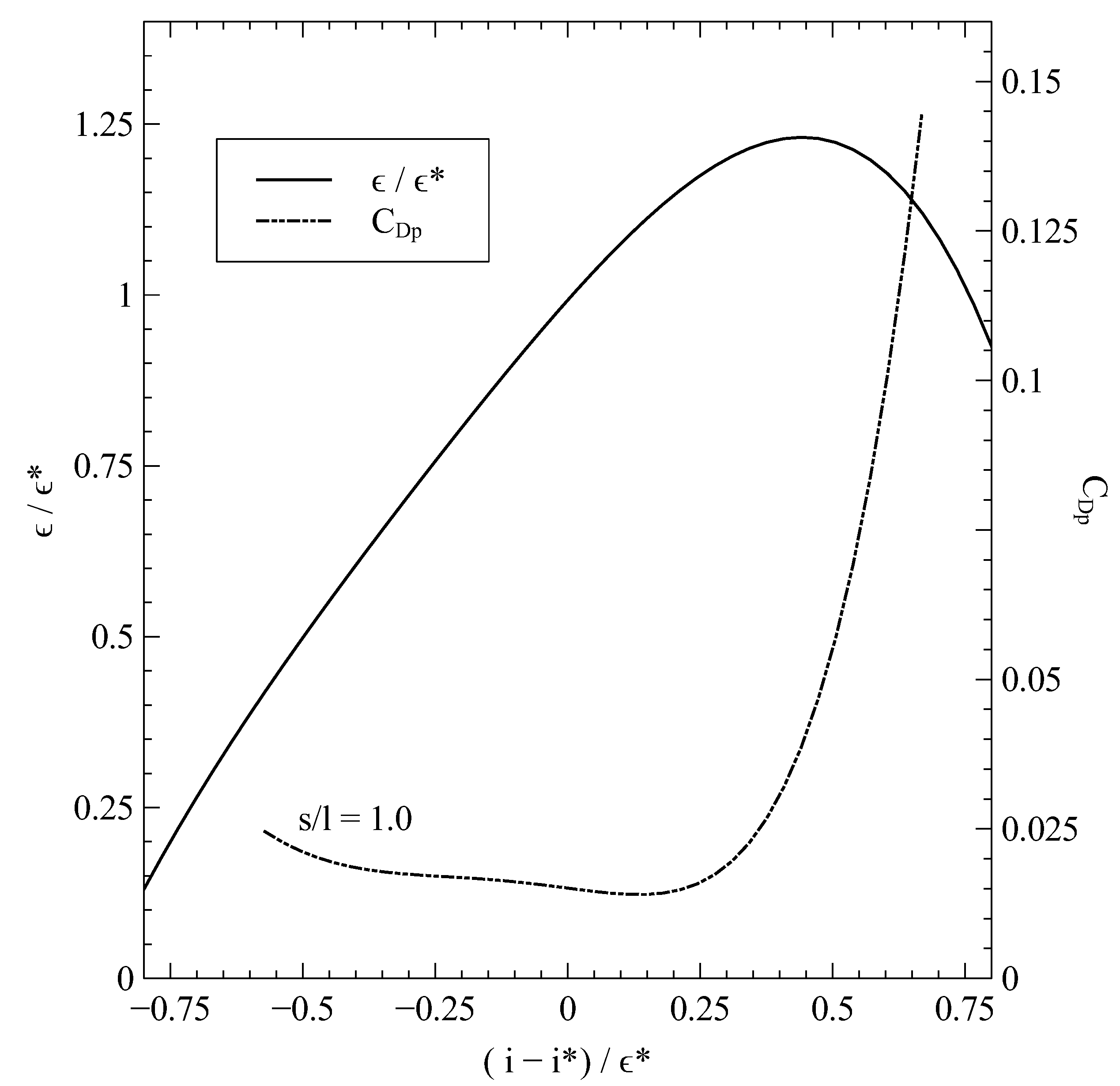 Energies 15 05134 g007
