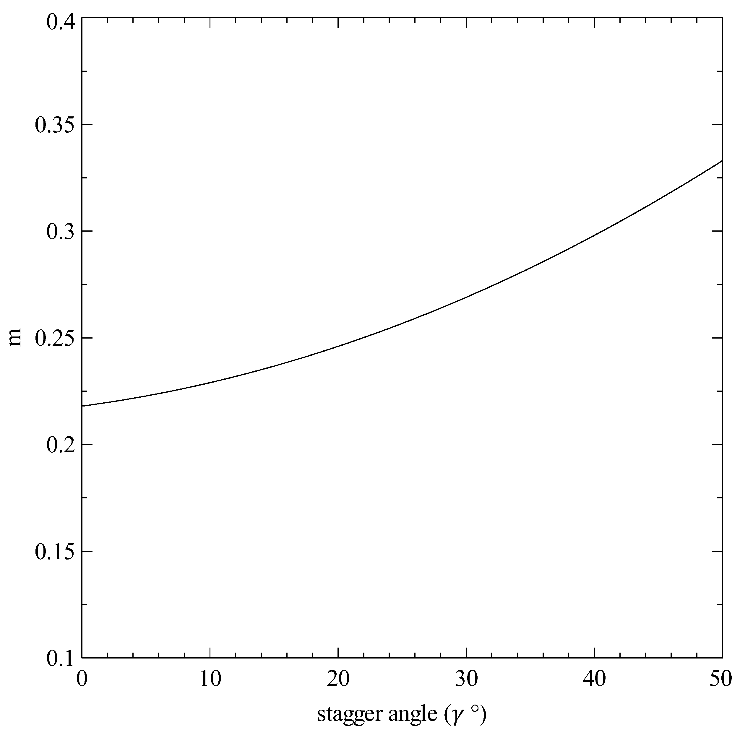 Energies 15 05134 g010