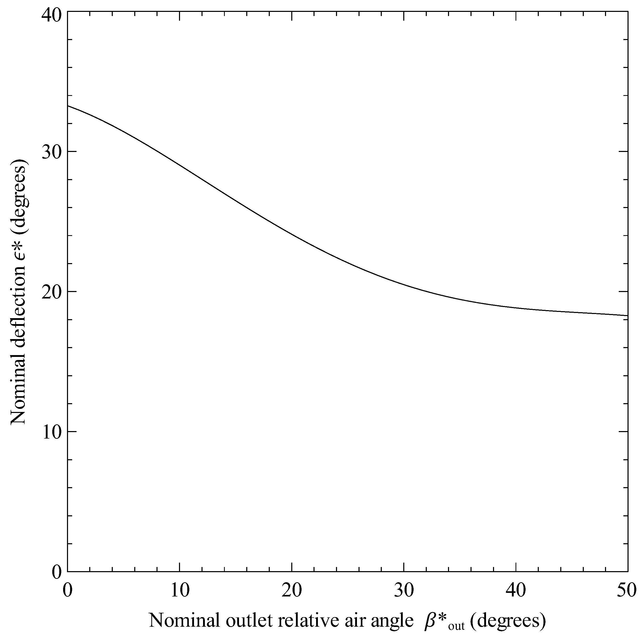 Energies 15 05134 g011