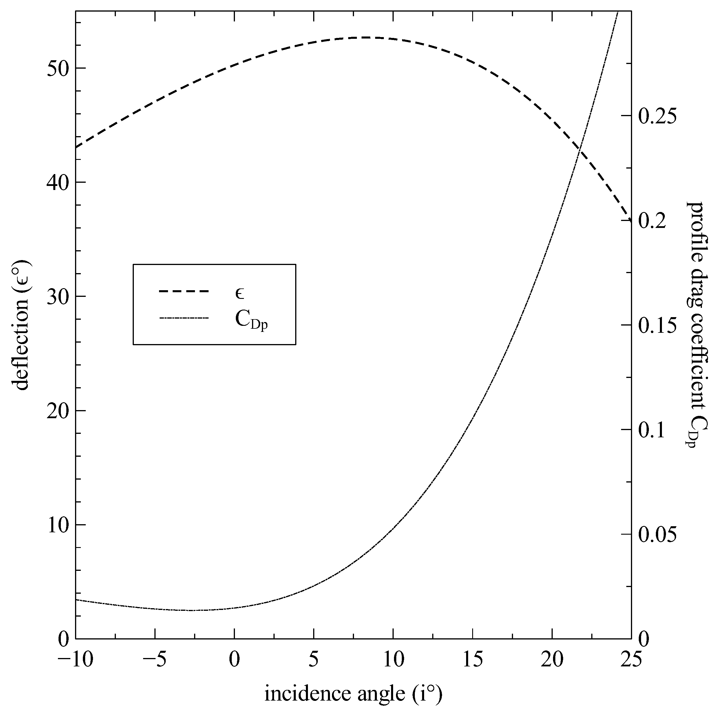 Energies 15 05134 g012