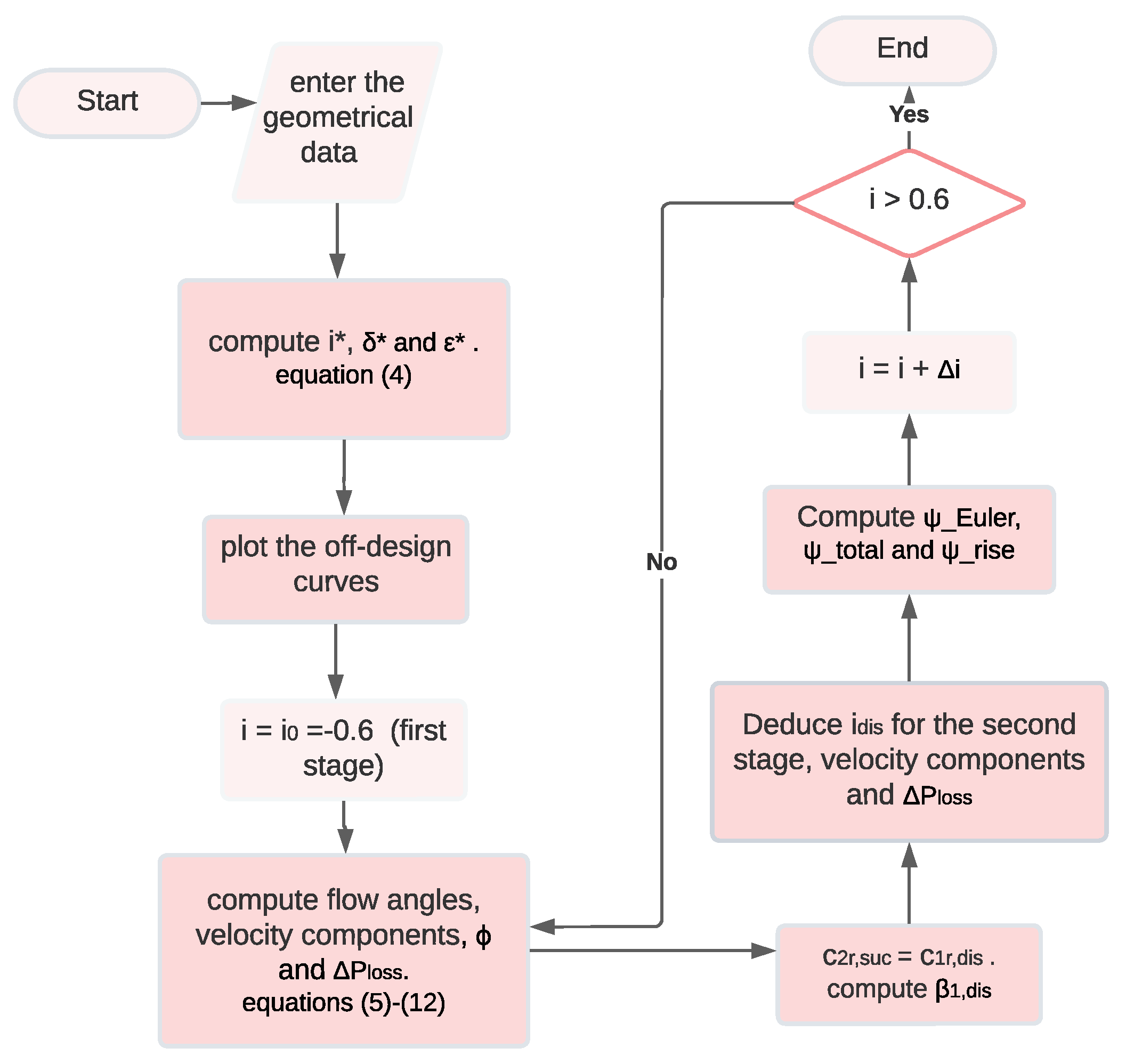 Energies 15 05134 g013