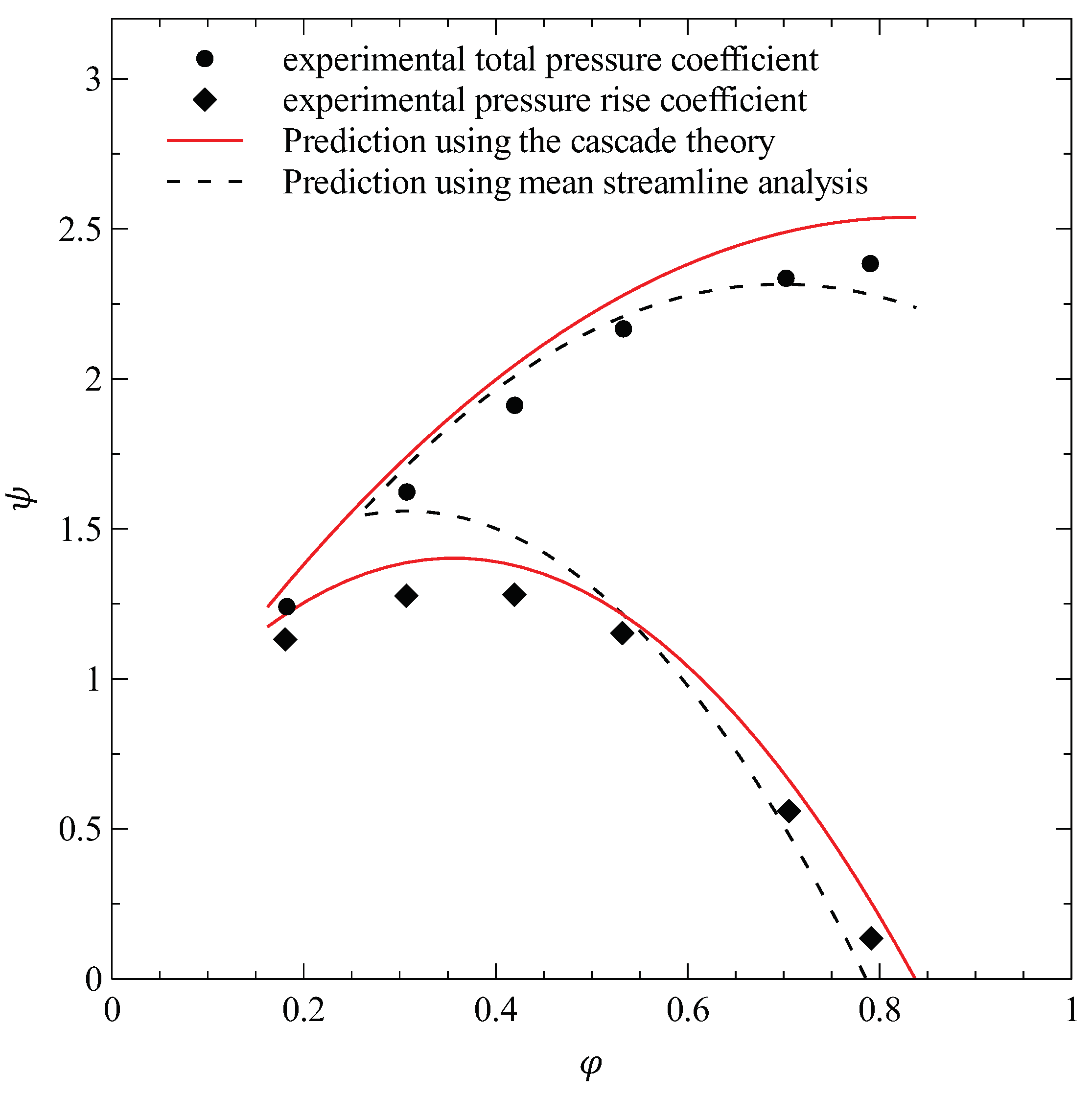 Energies 15 05134 g014