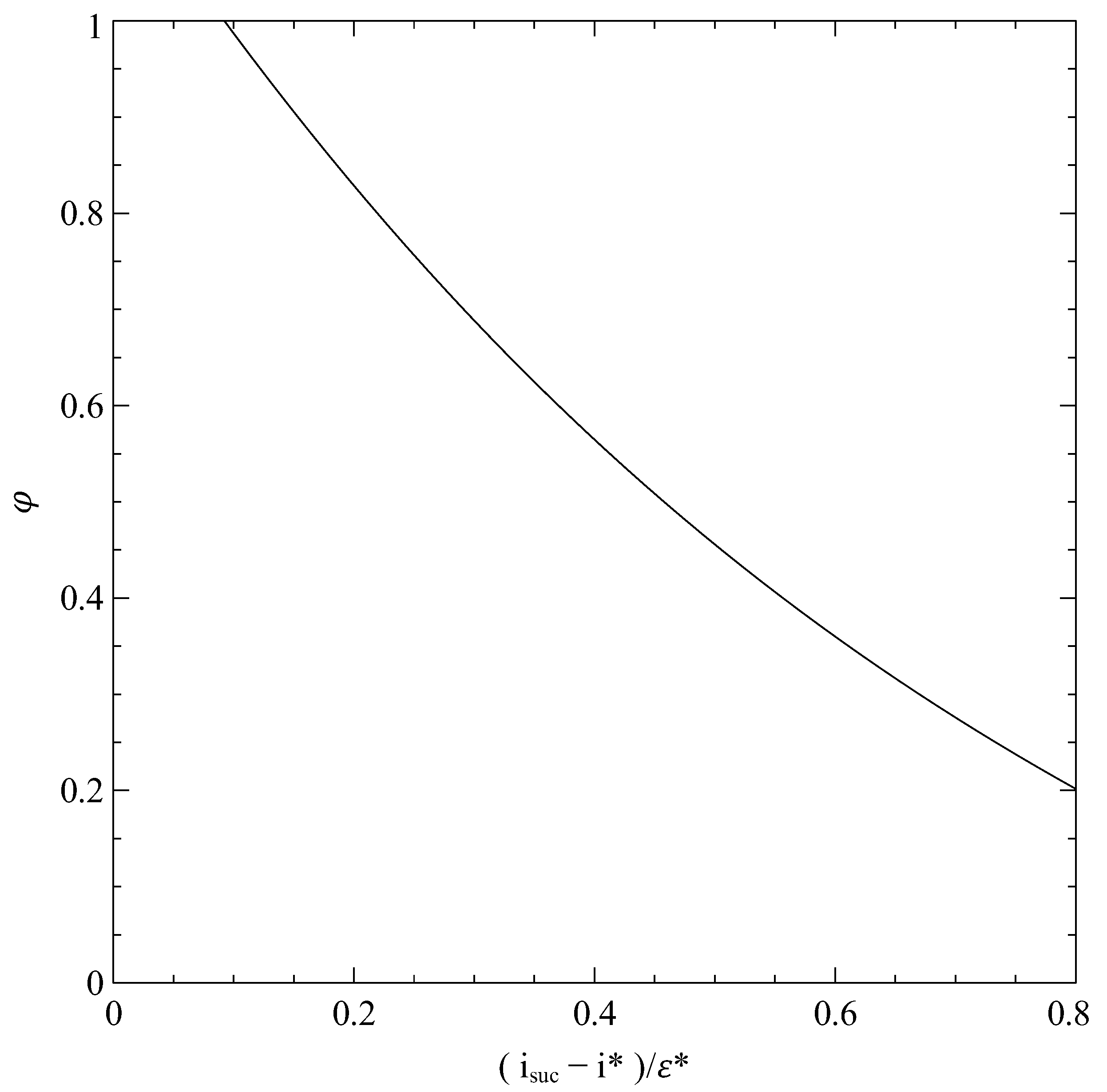 Energies 15 05134 g015