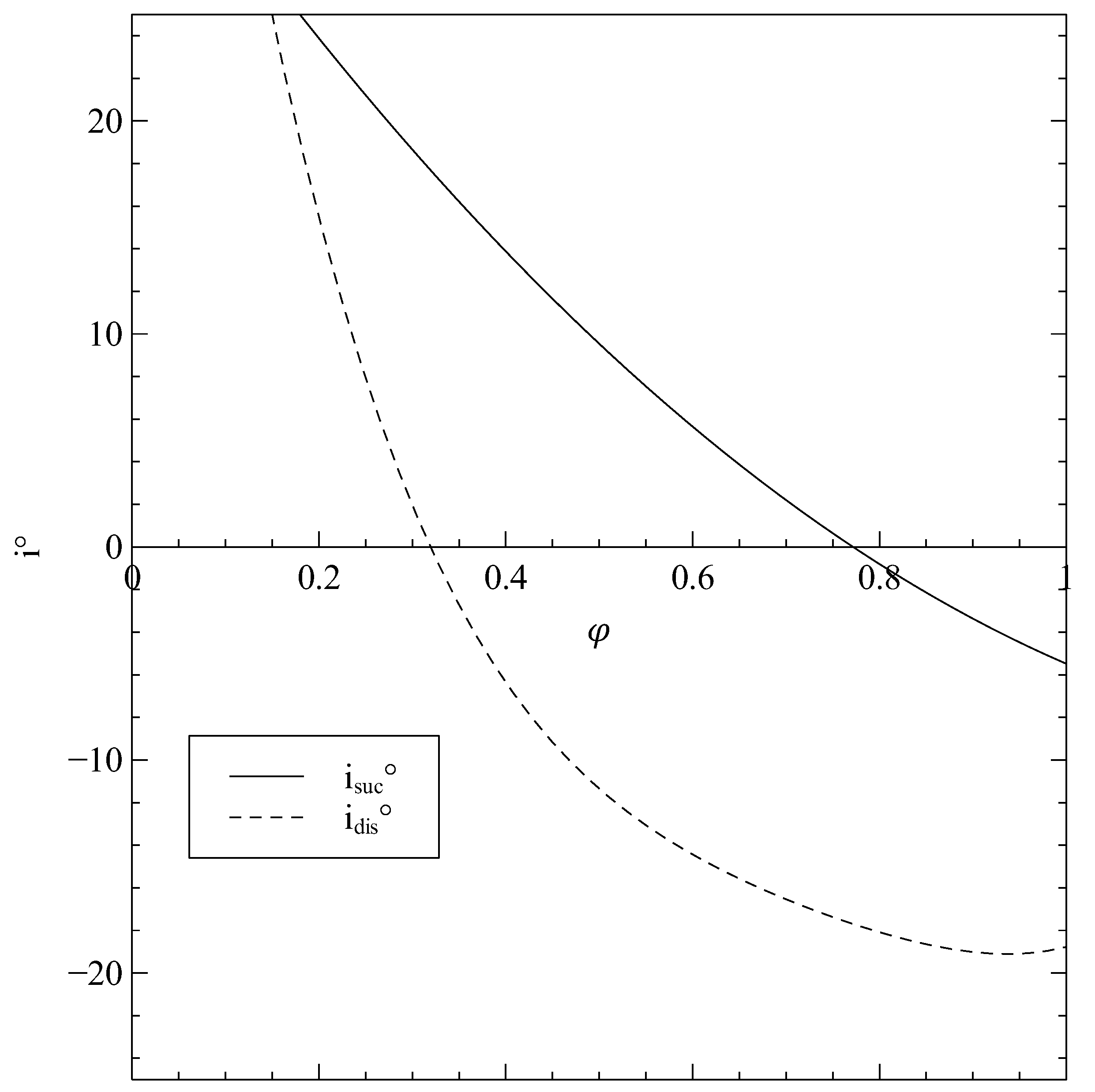 Energies 15 05134 g016