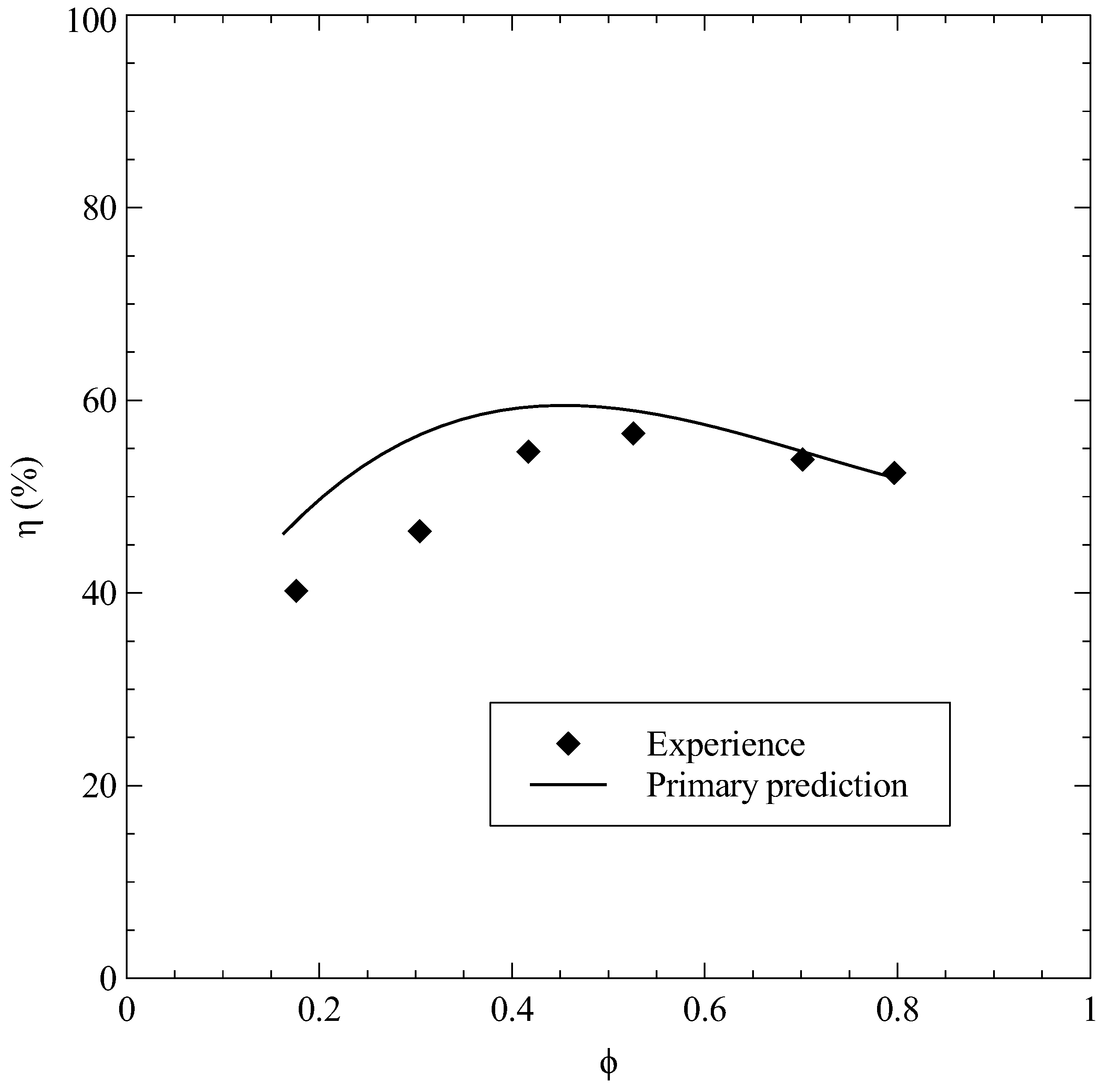 Energies 15 05134 g017
