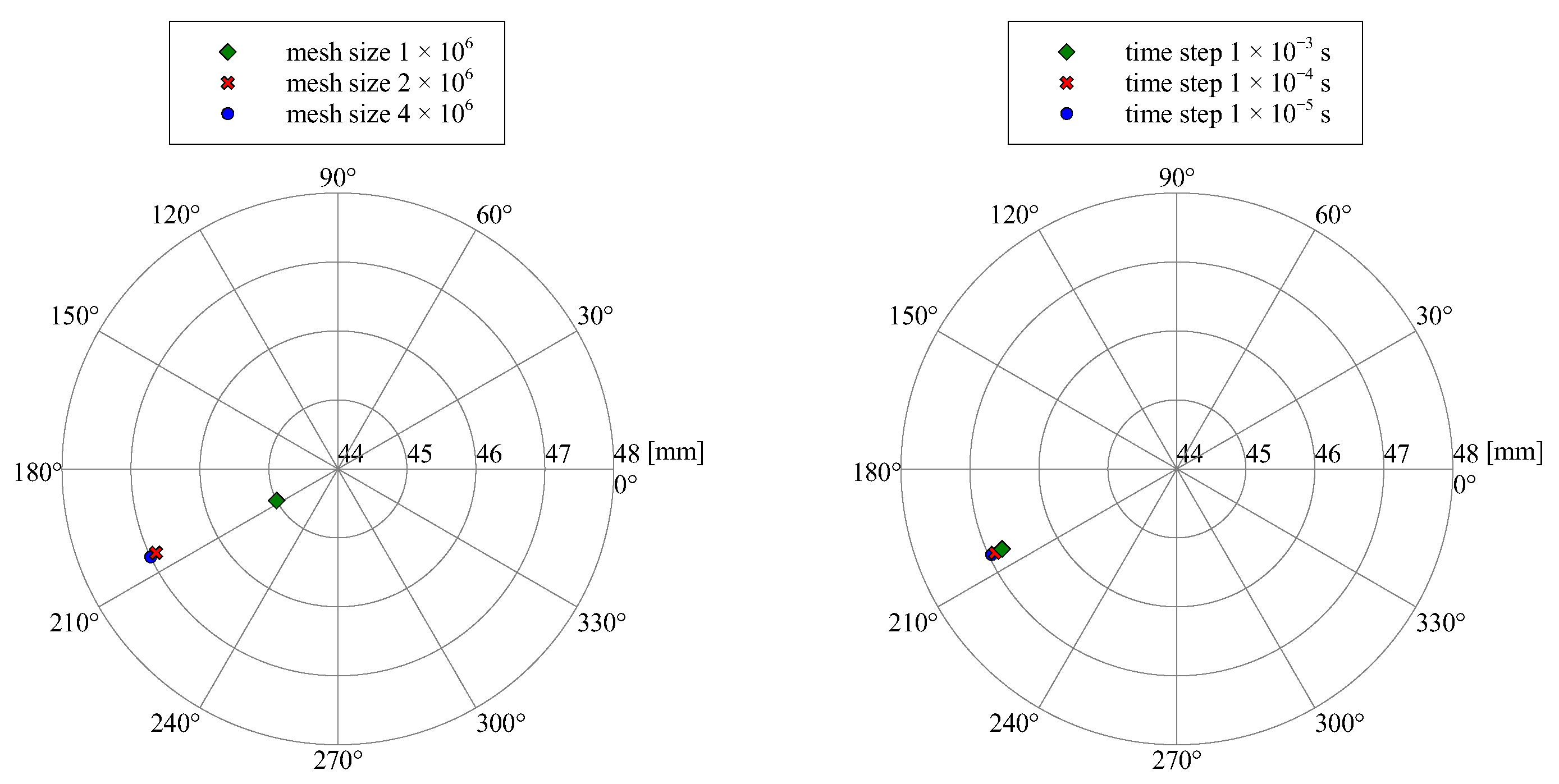 Energies 15 05134 g020