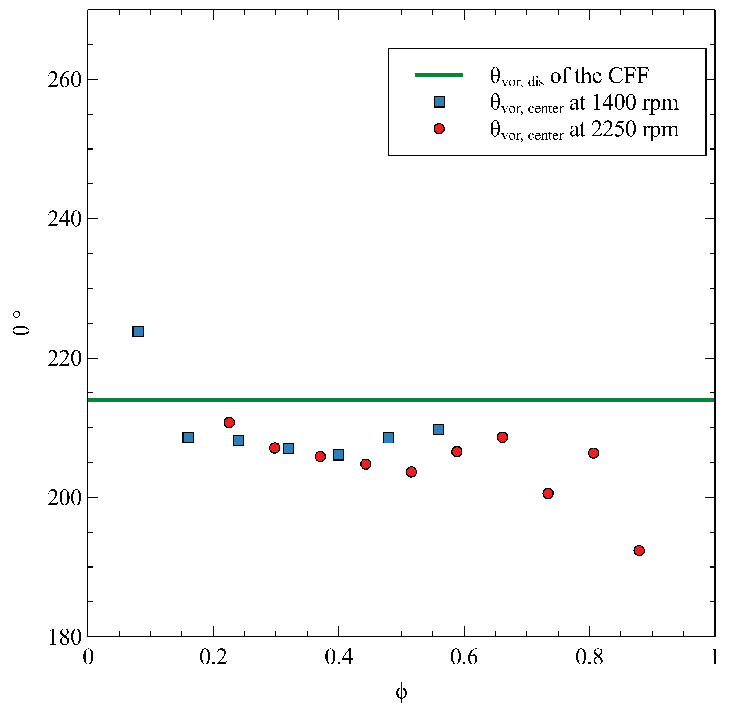 Energies 15 05134 g024