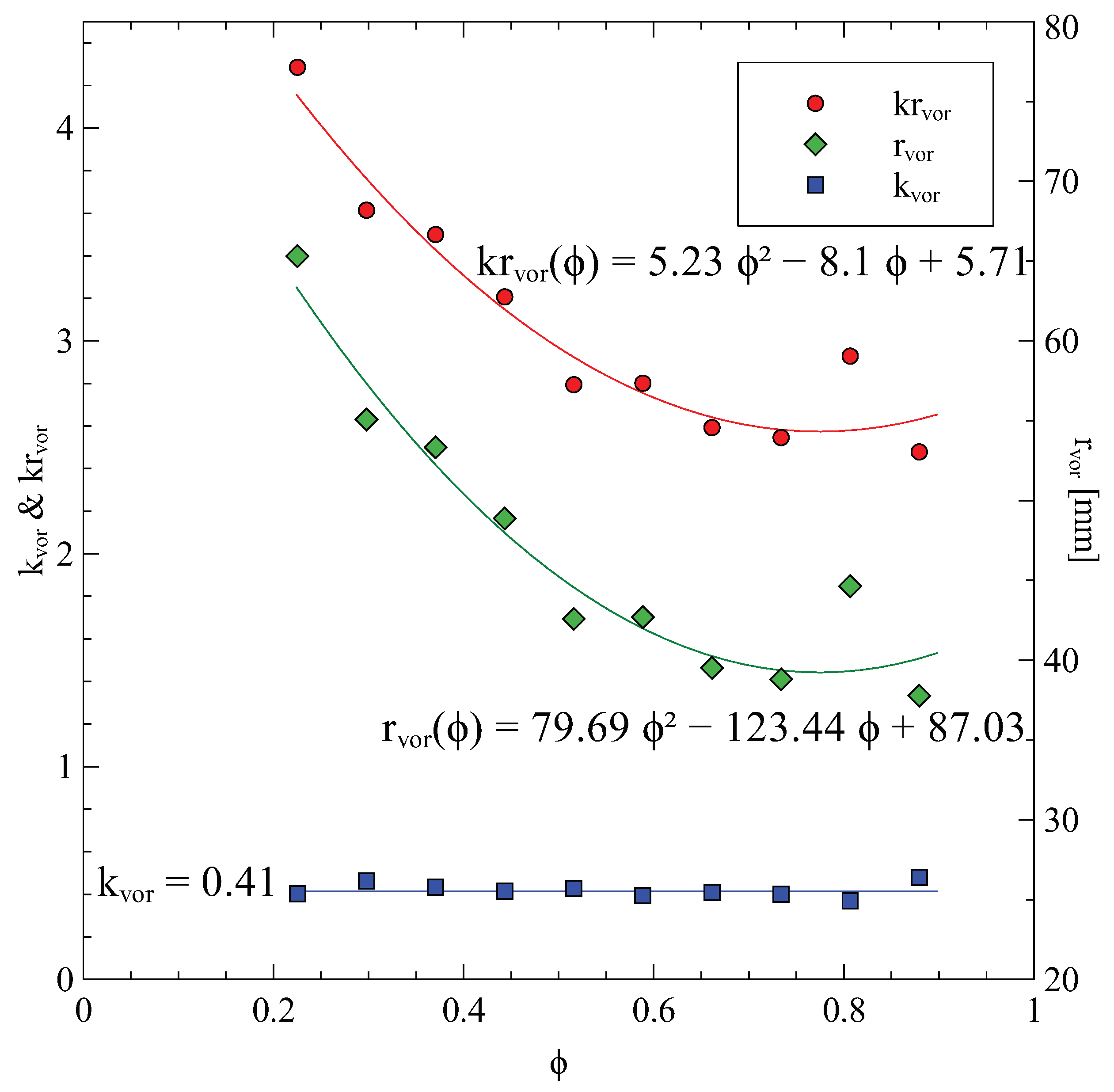 Energies 15 05134 g025