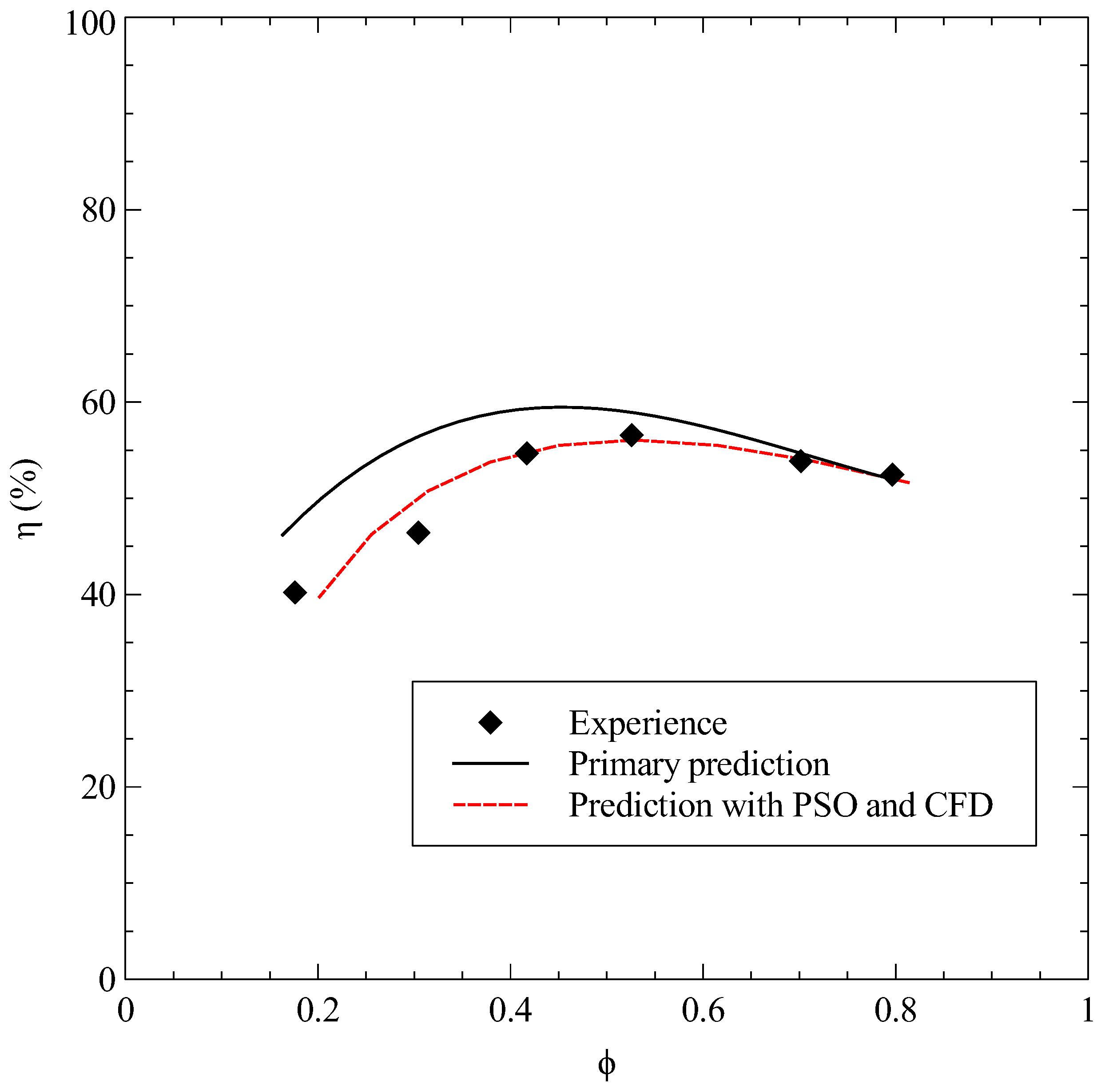 Energies 15 05134 g027
