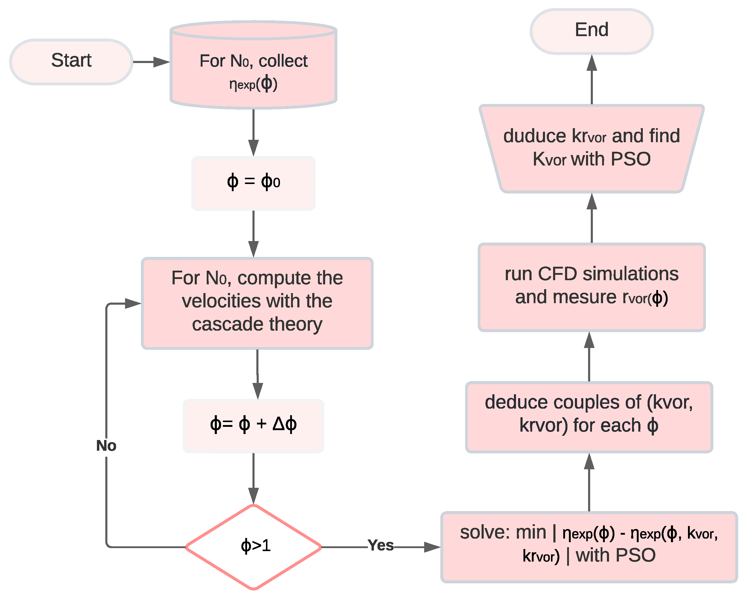 Energies 15 05134 g028