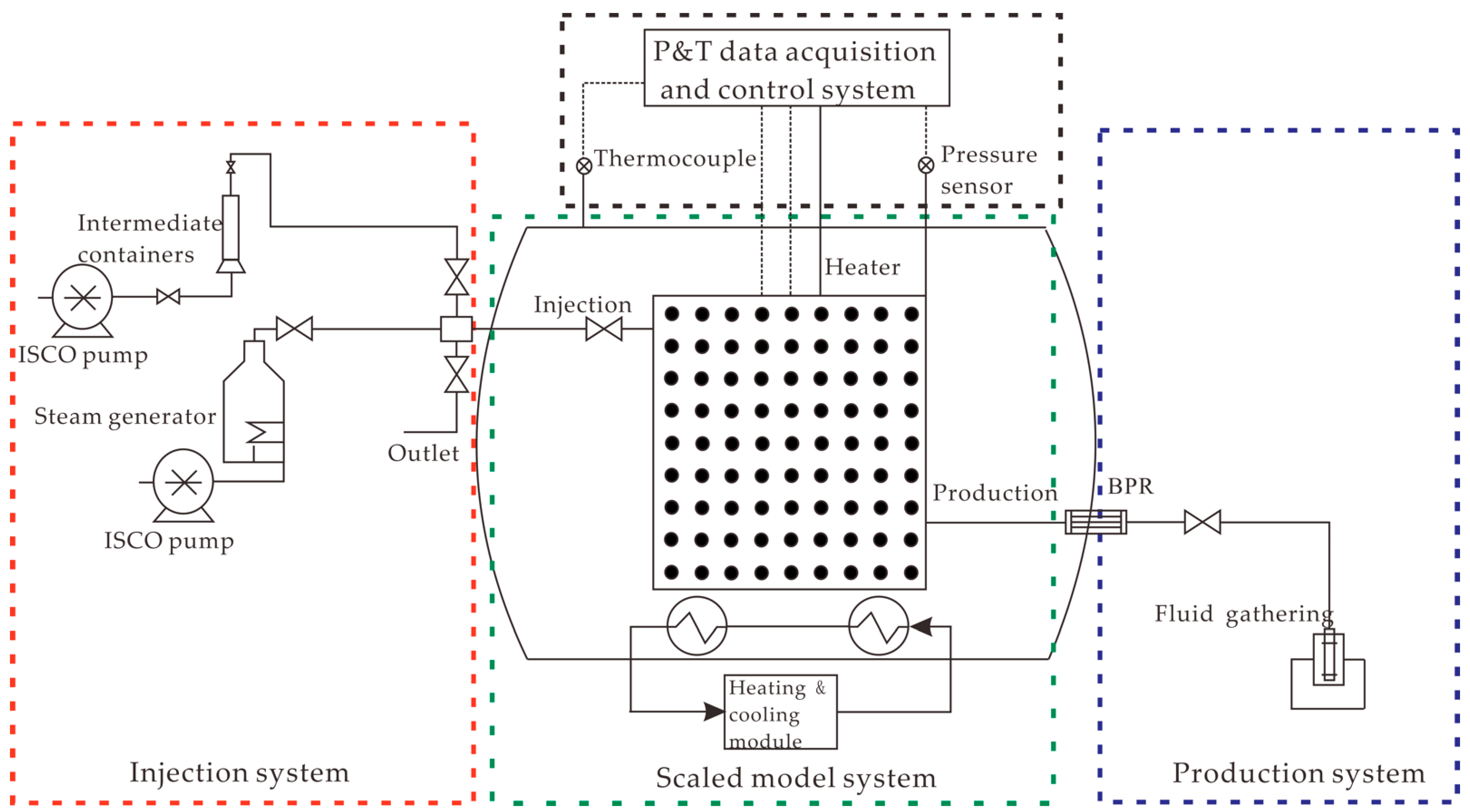 Energies 15 05135 g001 550