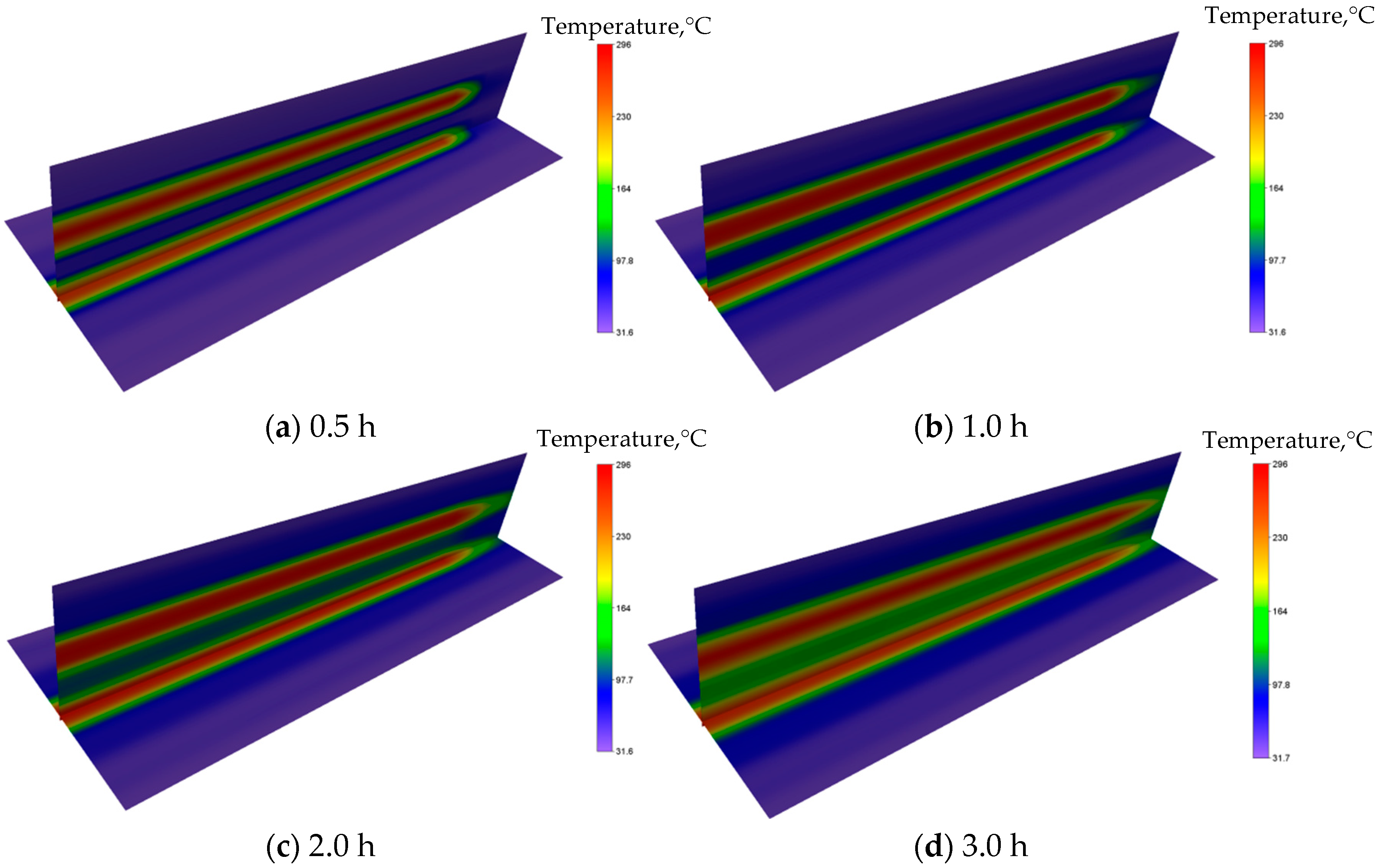 Energies 15 05135 g003 550