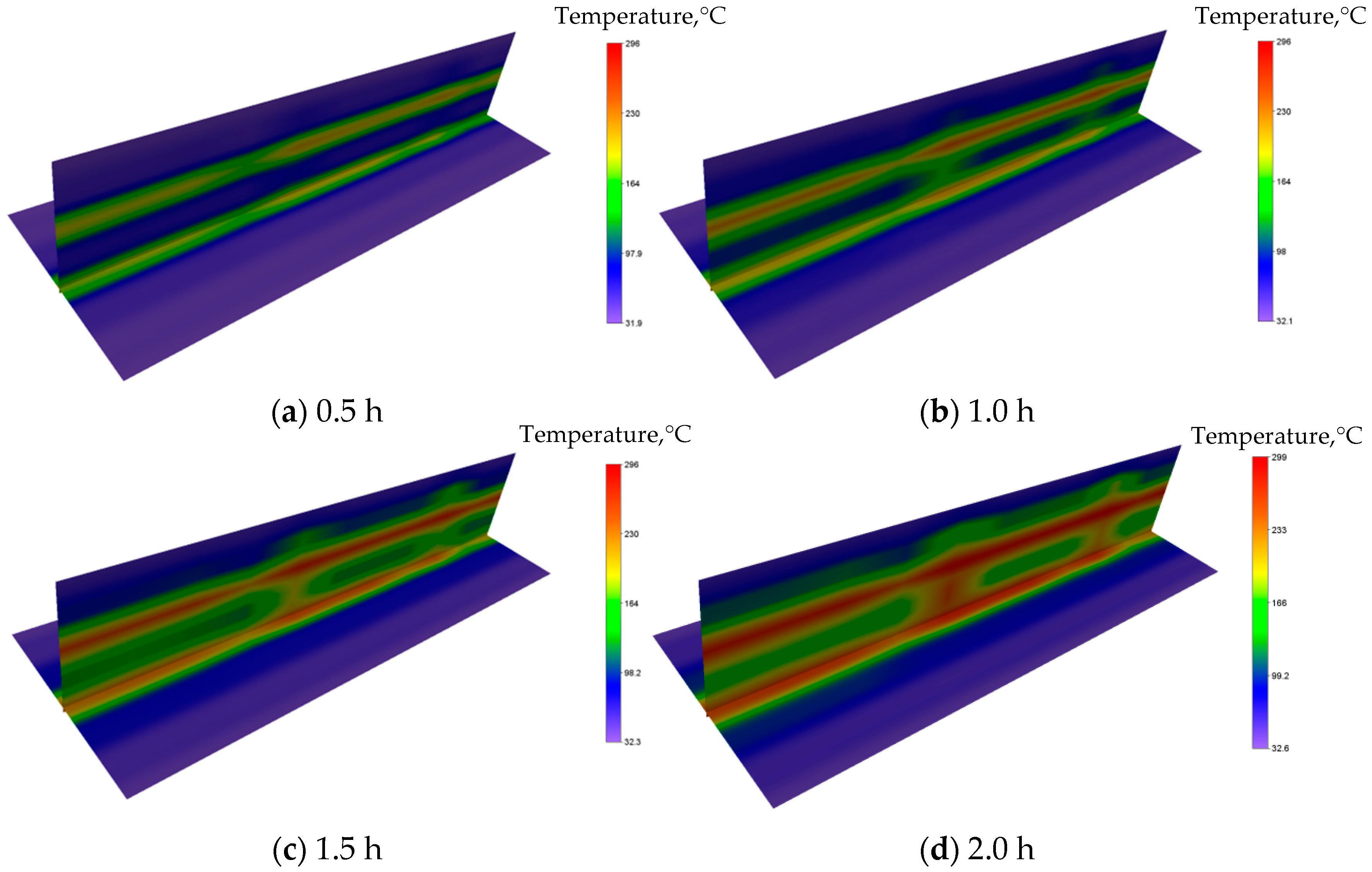 Energies 15 05135 g004 550