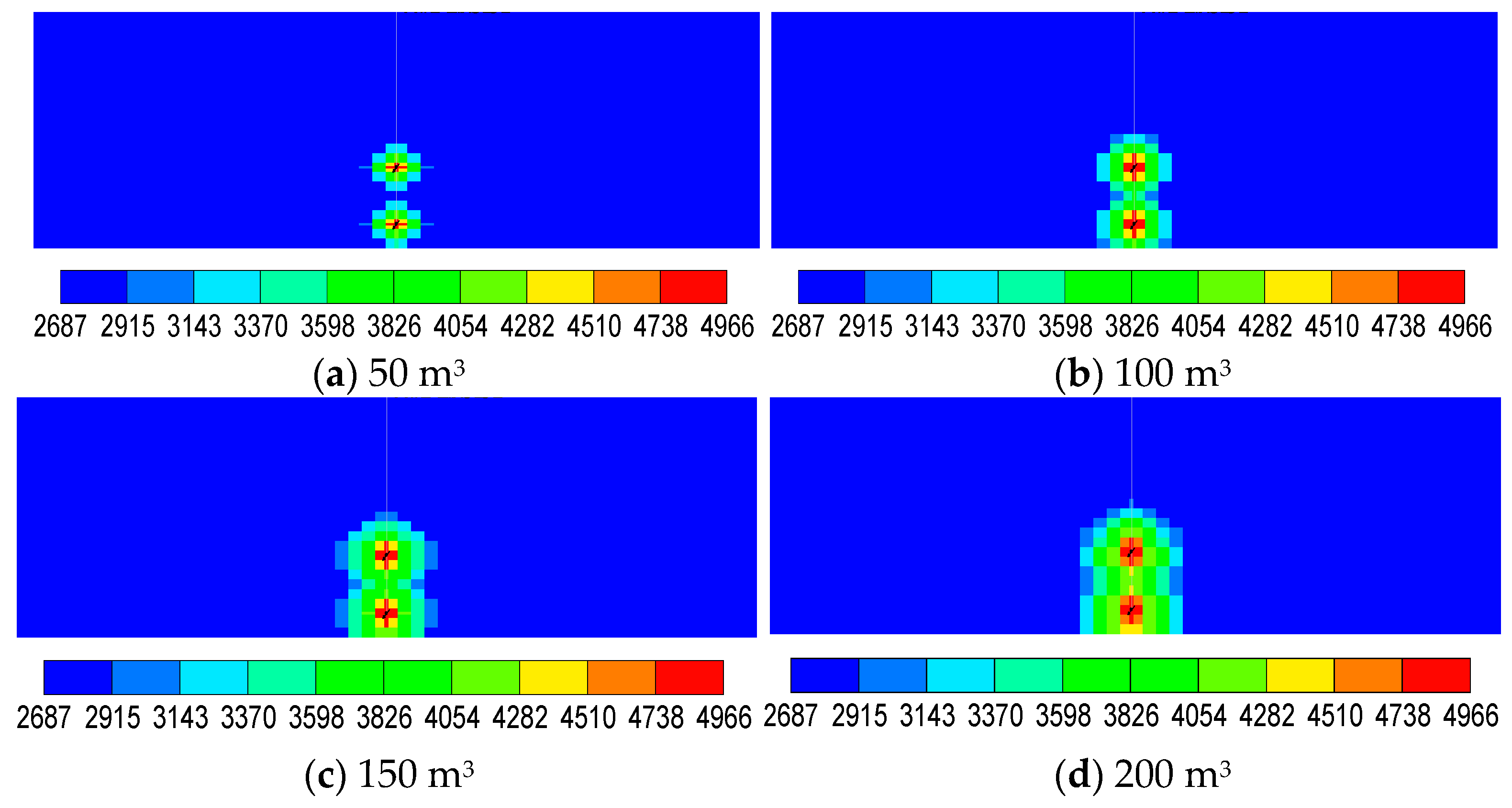Energies 15 05135 g005 550