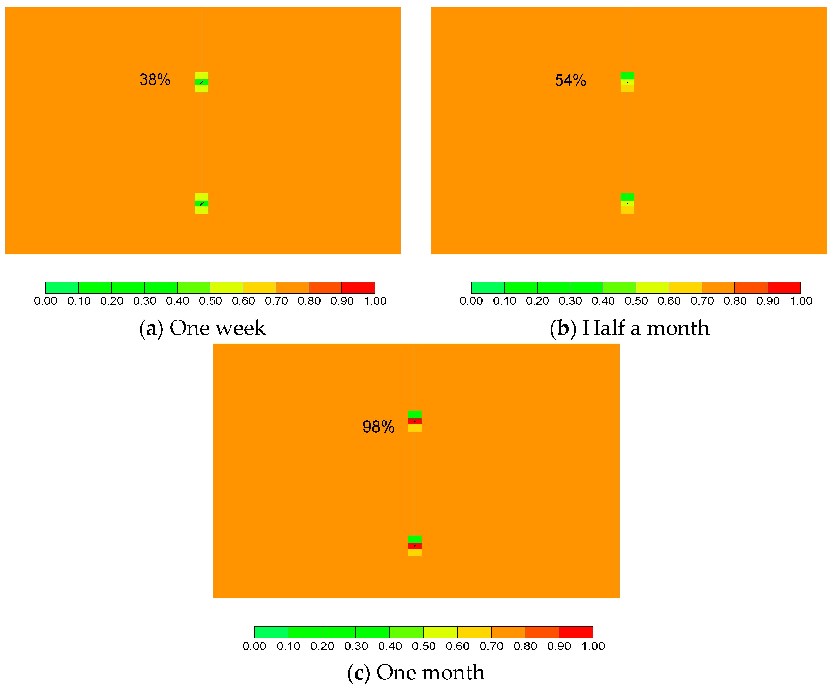 Energies 15 05135 g007 550