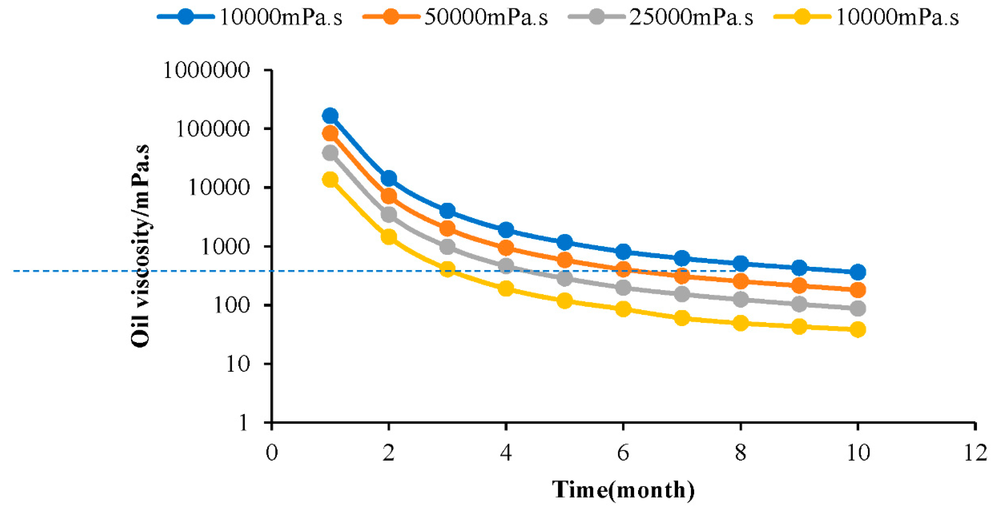 Energies 15 05135 g010 550