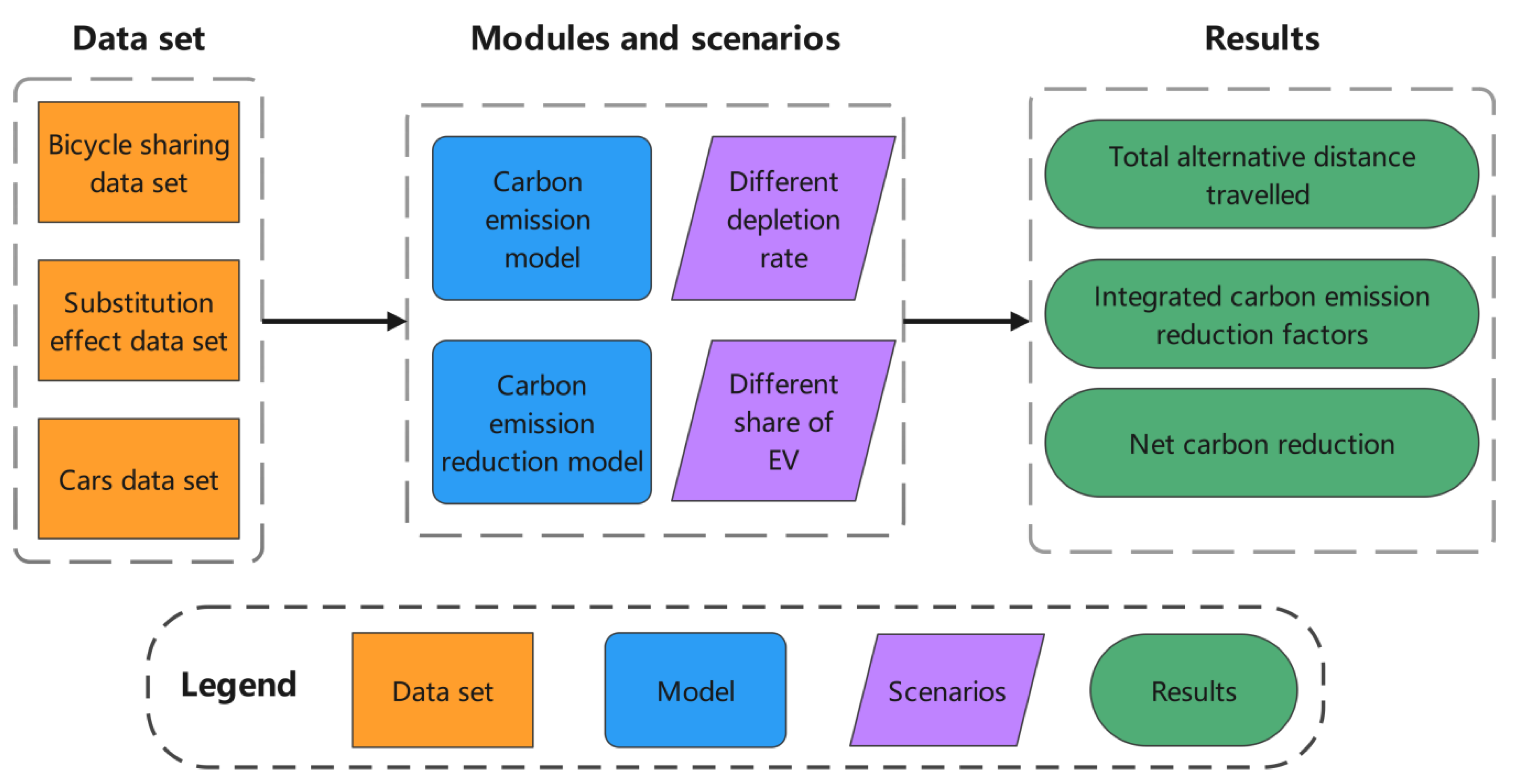 Energies 15 05136 g001 550