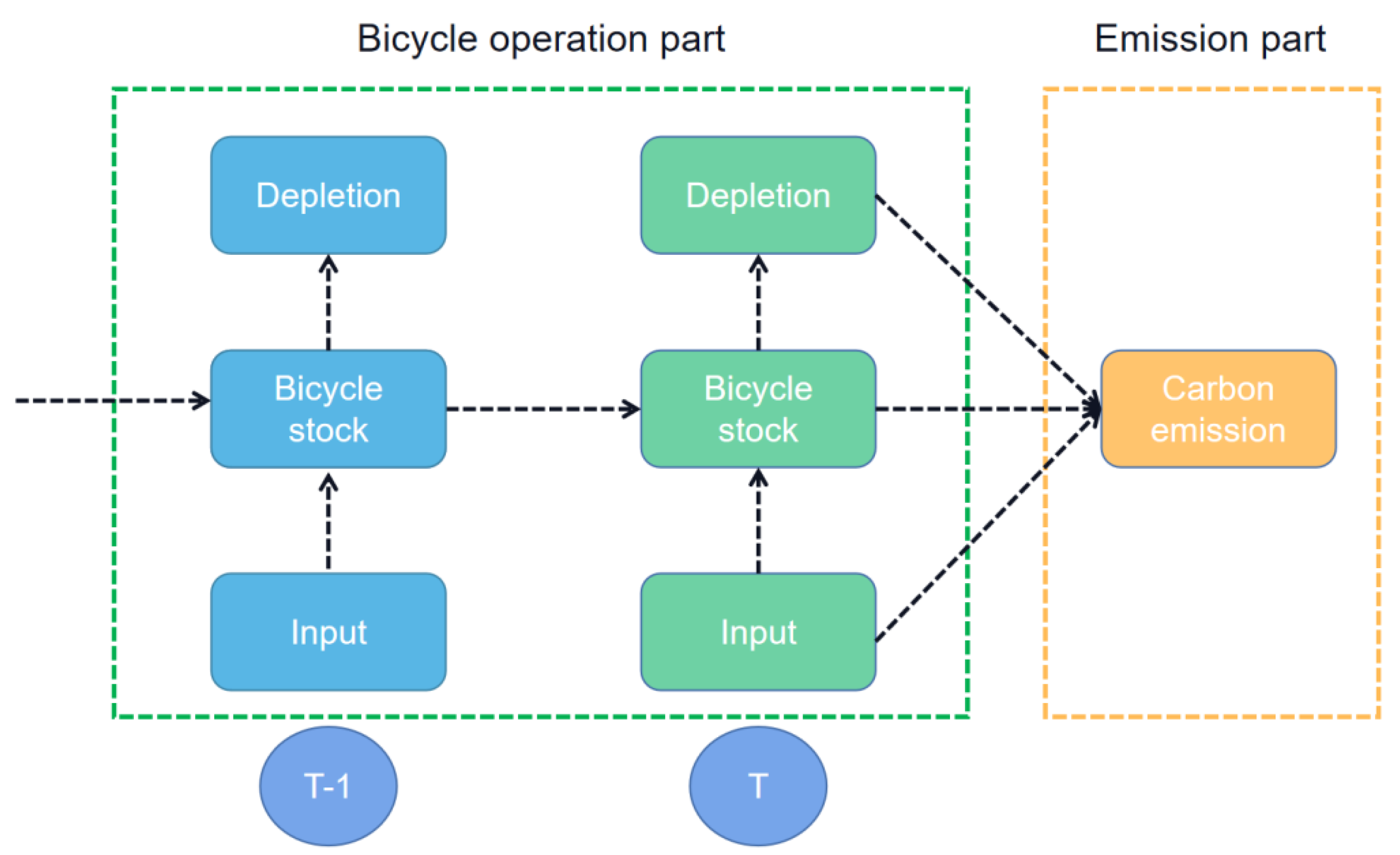 Energies 15 05136 g002 550