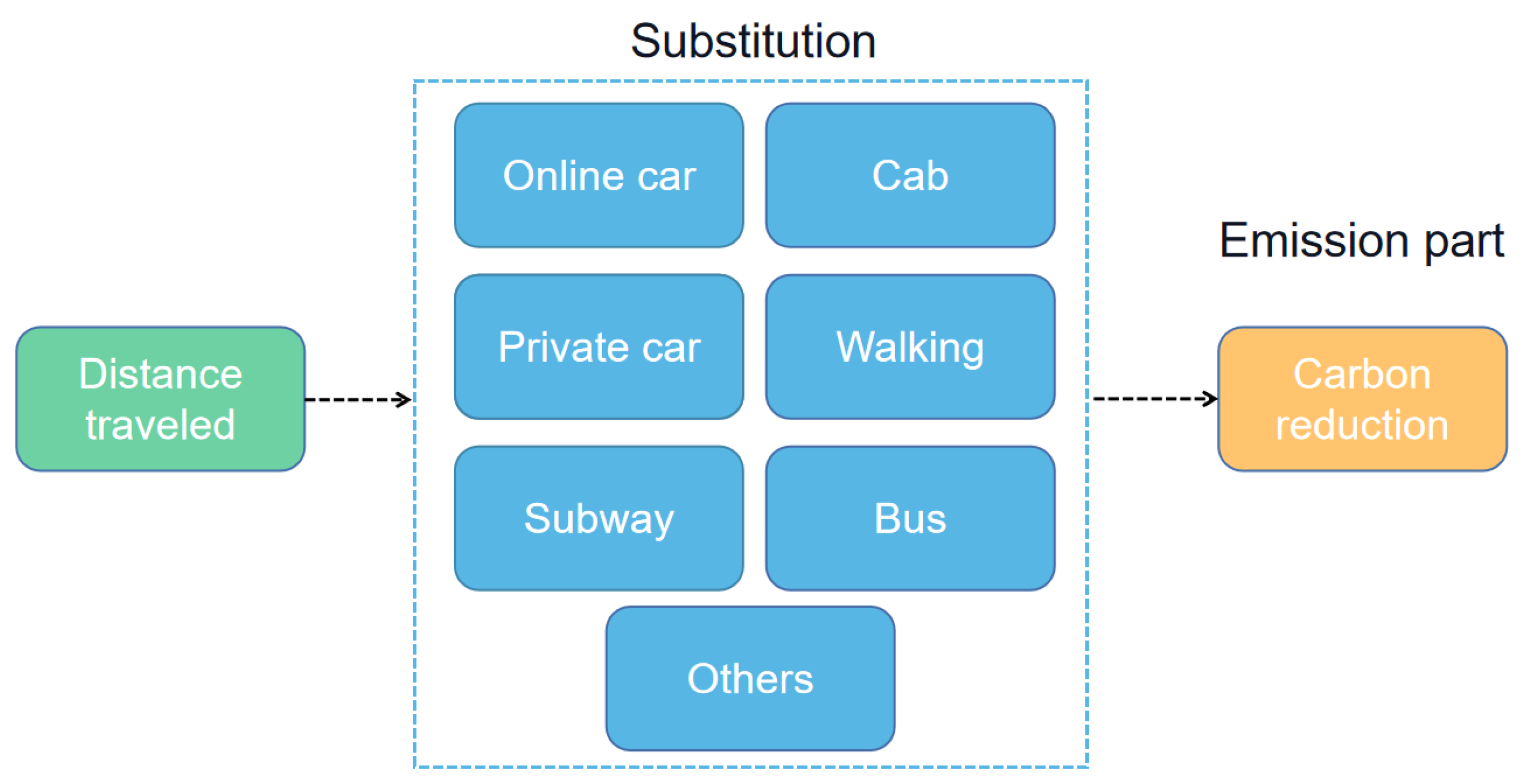Energies 15 05136 g003 550